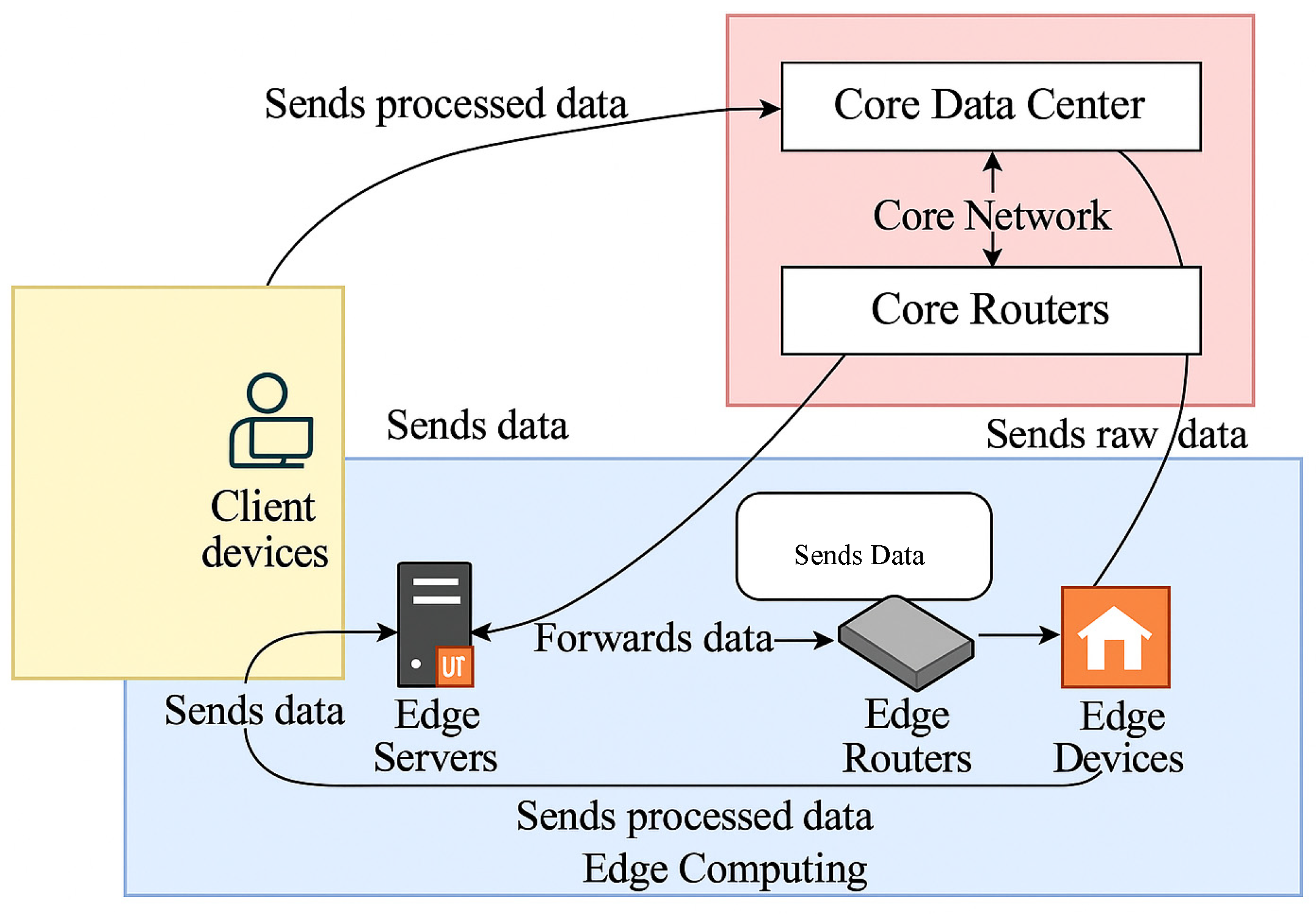 Mathematics 13 01540 g001