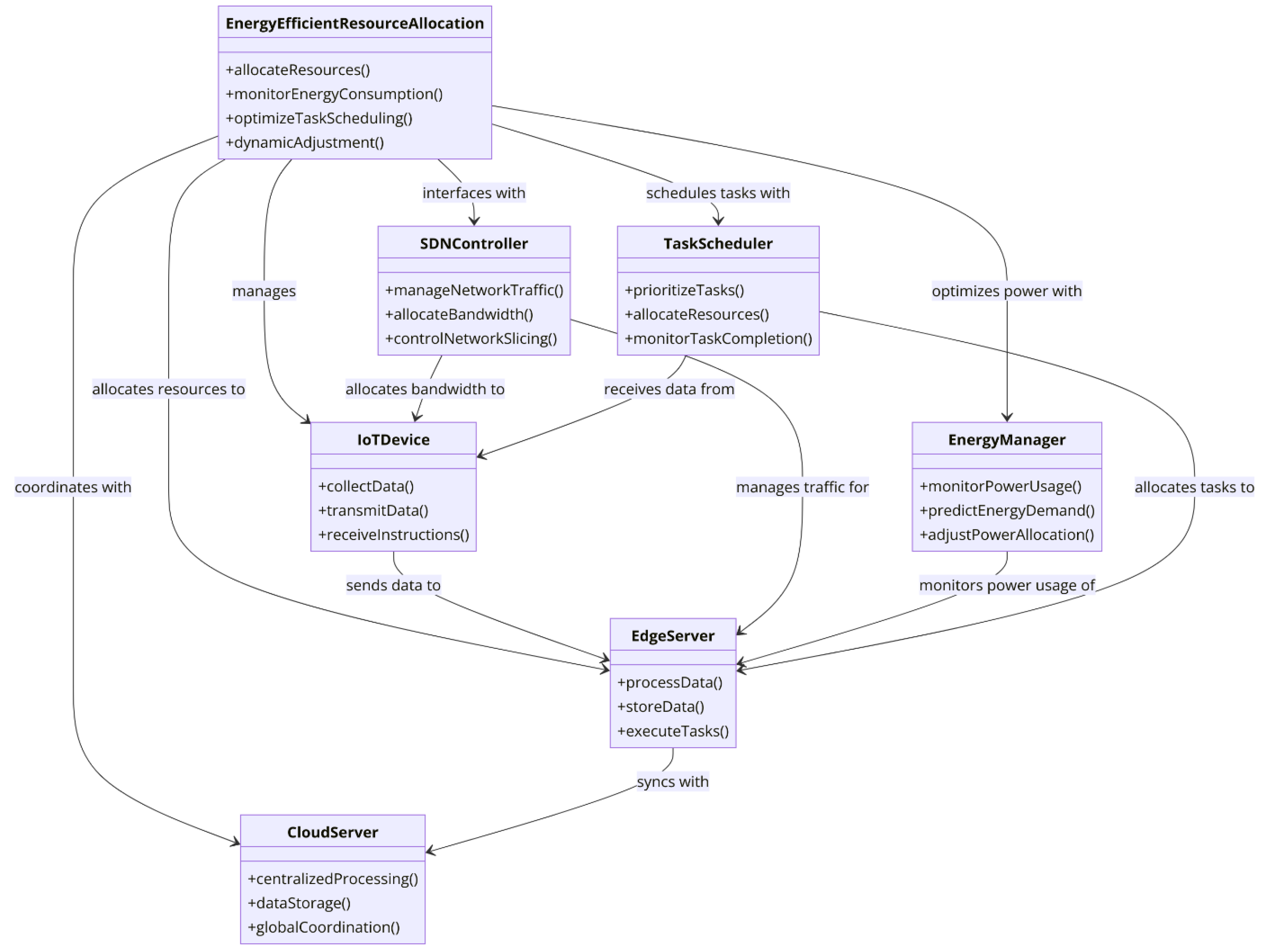 Mathematics 13 01540 g003