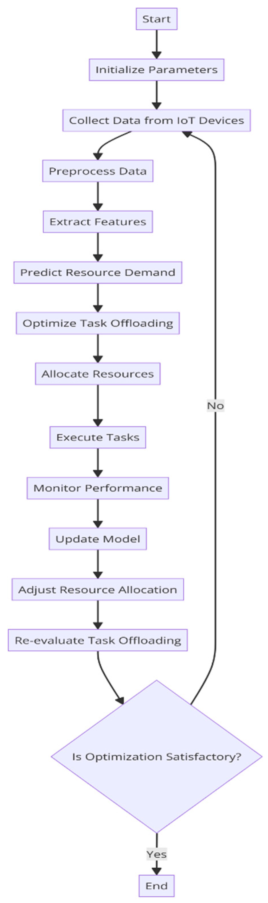 Mathematics 13 01540 g004