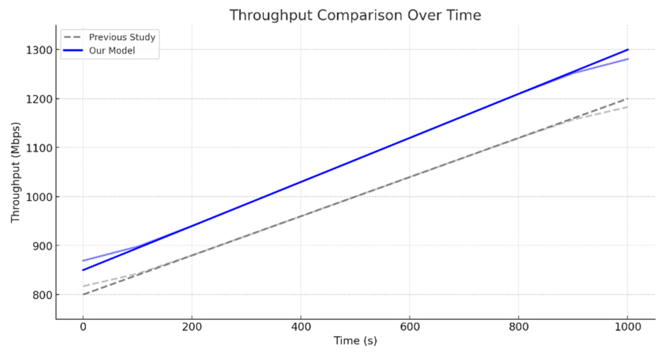 Mathematics 13 01540 g008