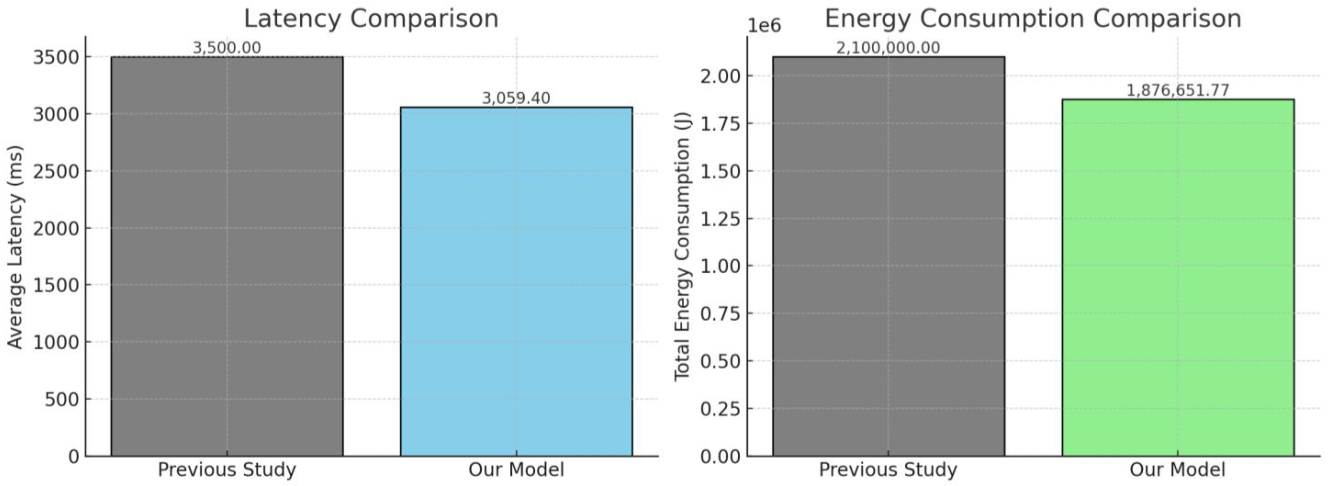 Mathematics 13 01540 g012