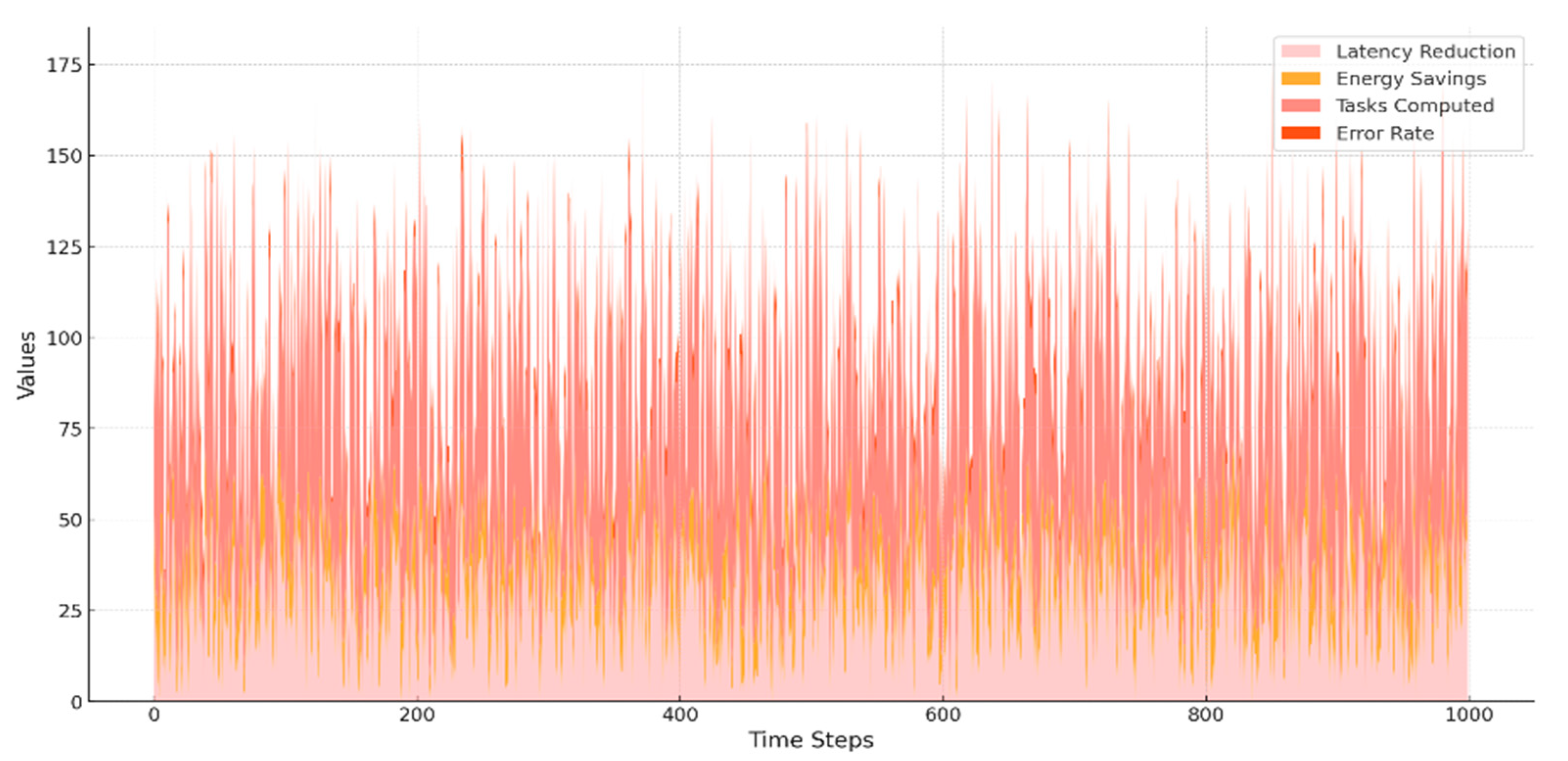 Mathematics 13 01540 g014