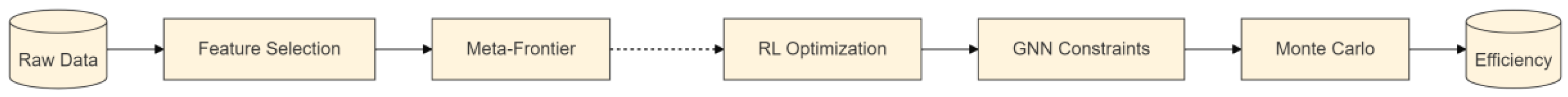 Mathematics 13 01542 g001