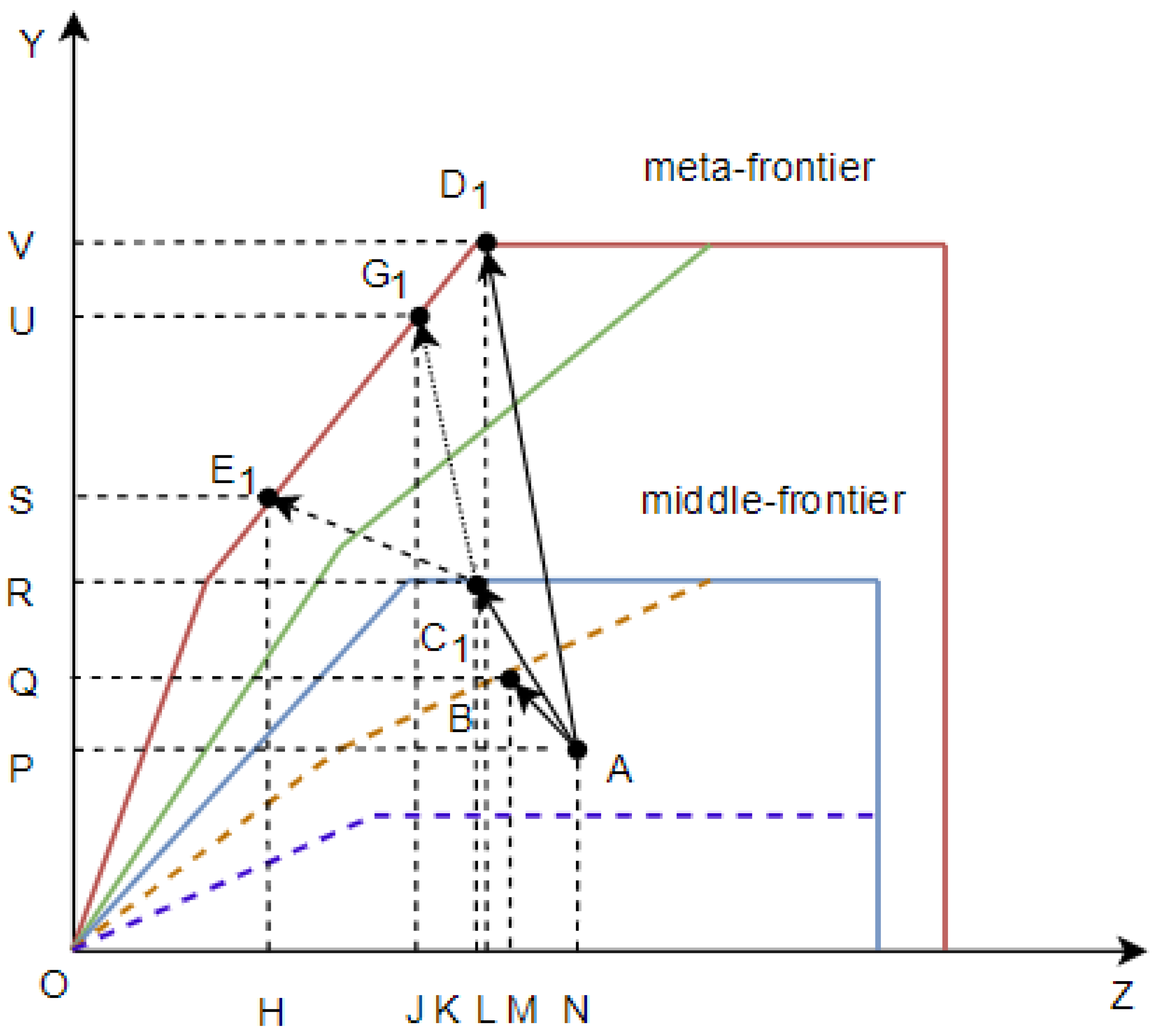 Mathematics 13 01542 g002
