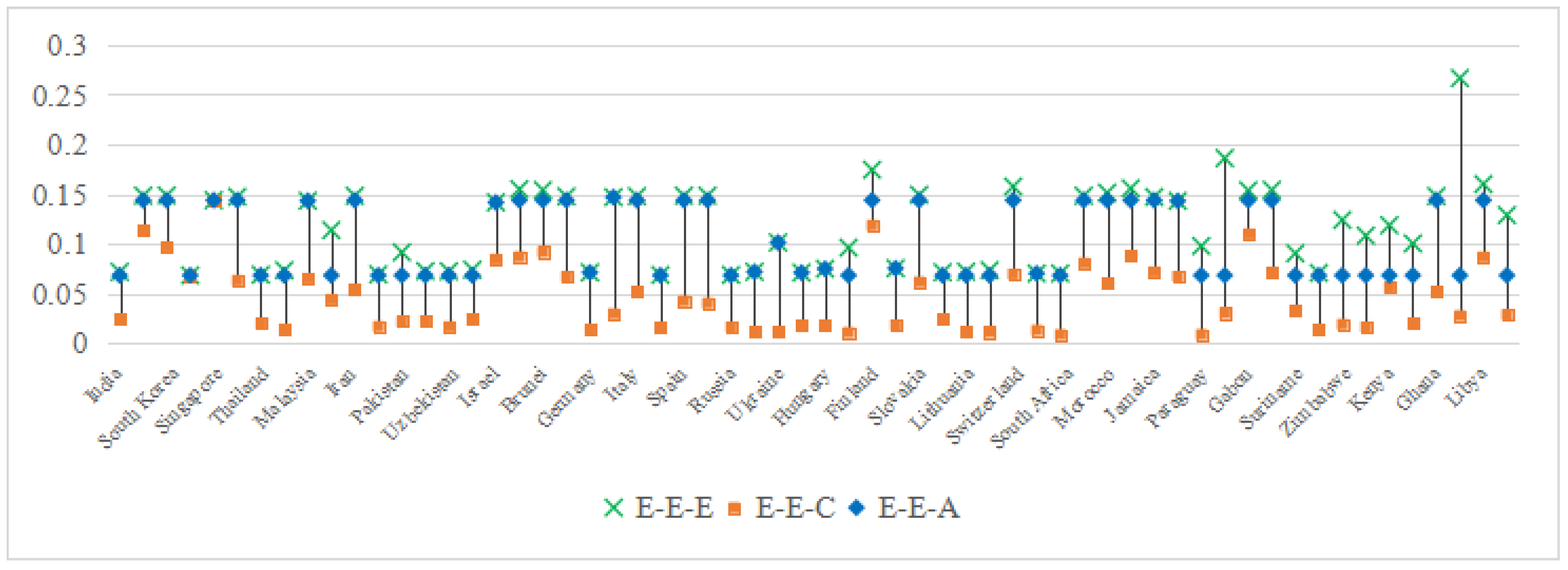Mathematics 13 01542 g003