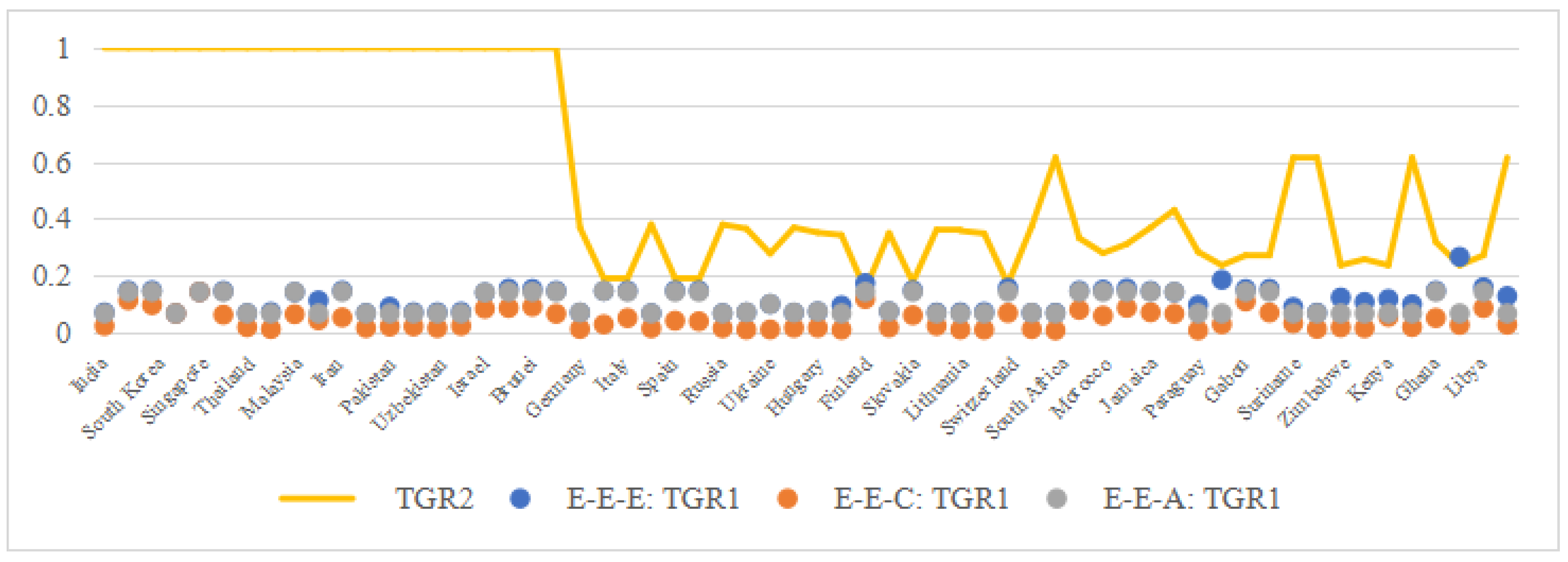 Mathematics 13 01542 g004