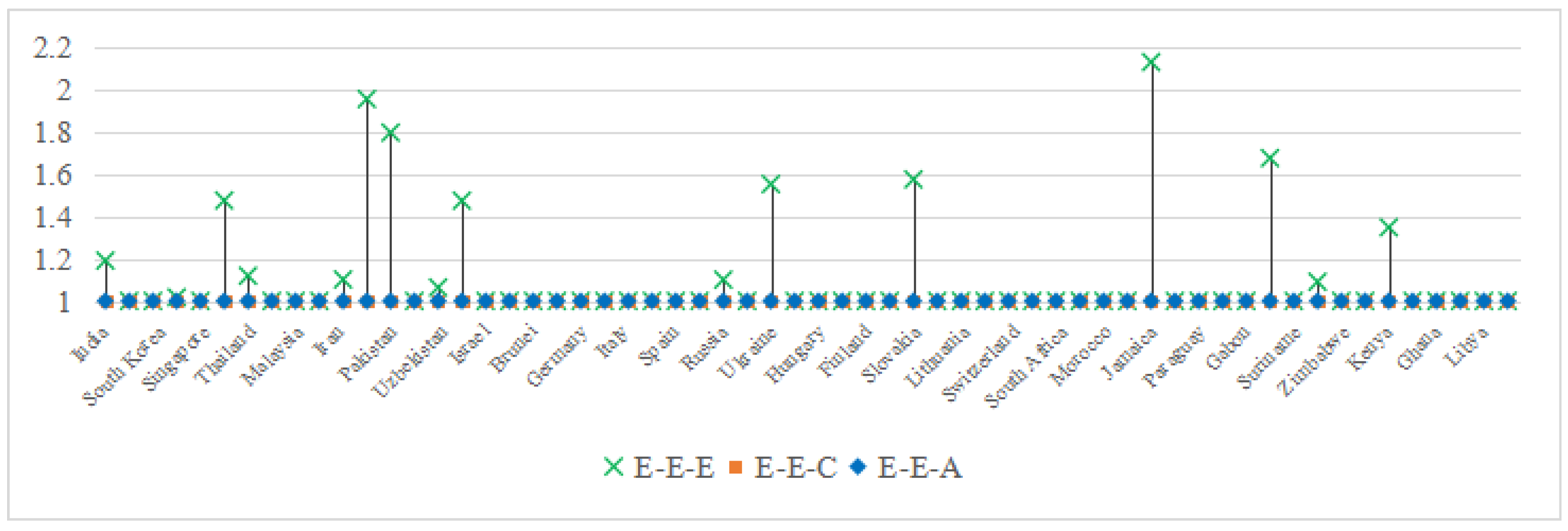 Mathematics 13 01542 g005