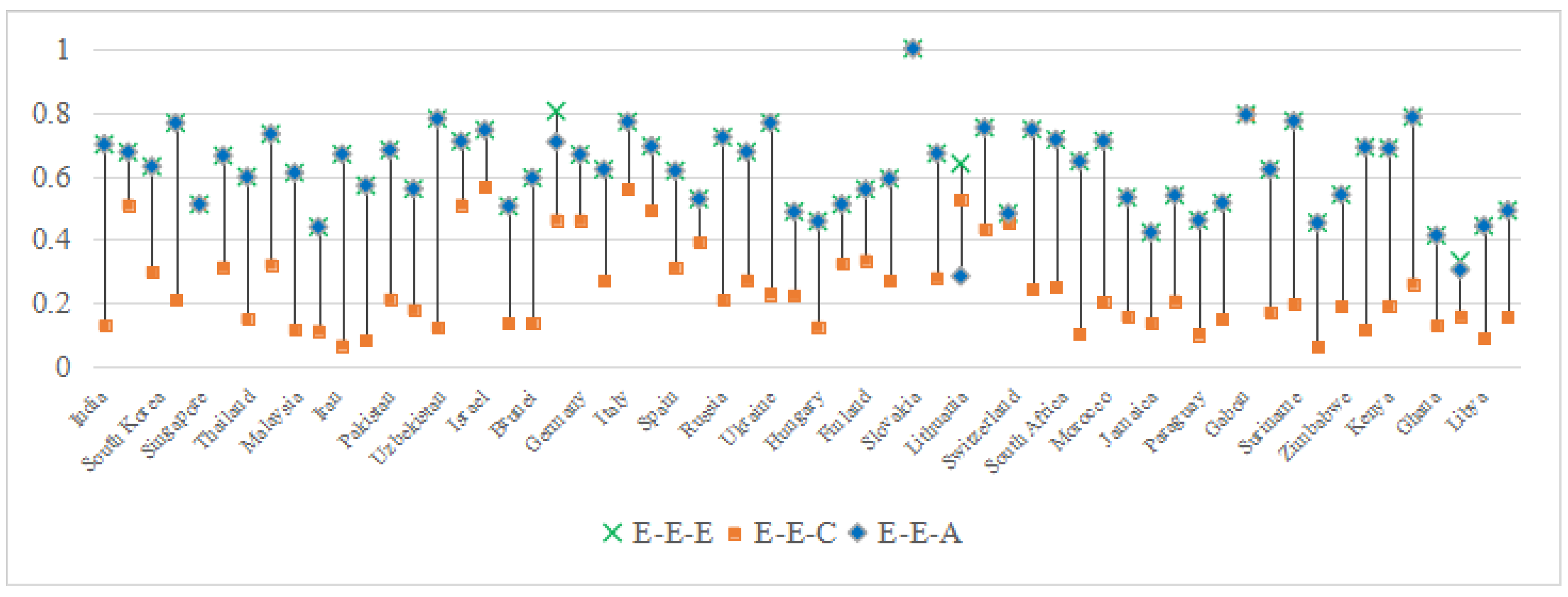 Mathematics 13 01542 g007
