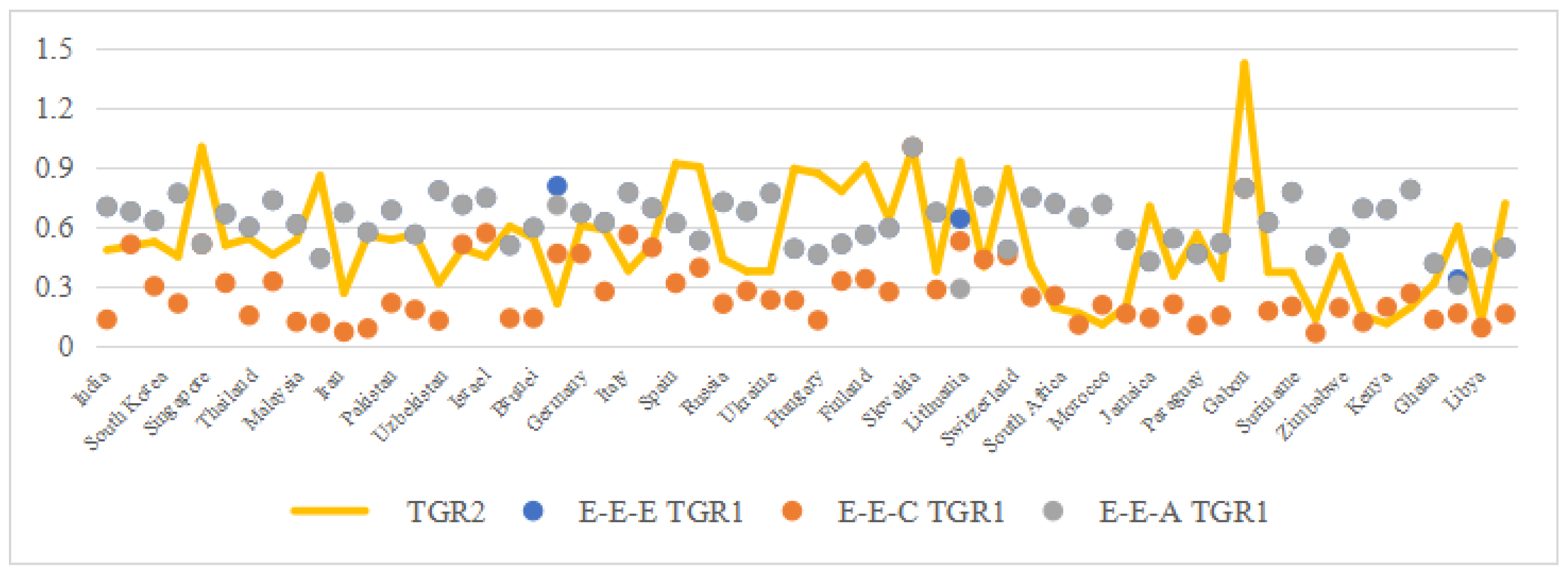 Mathematics 13 01542 g008