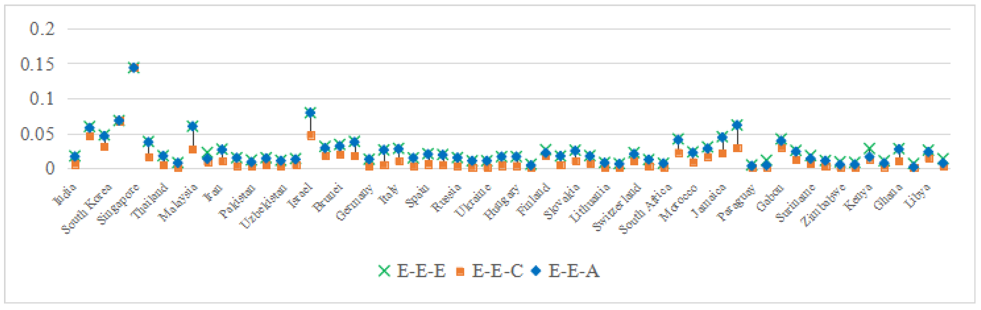Mathematics 13 01542 g010