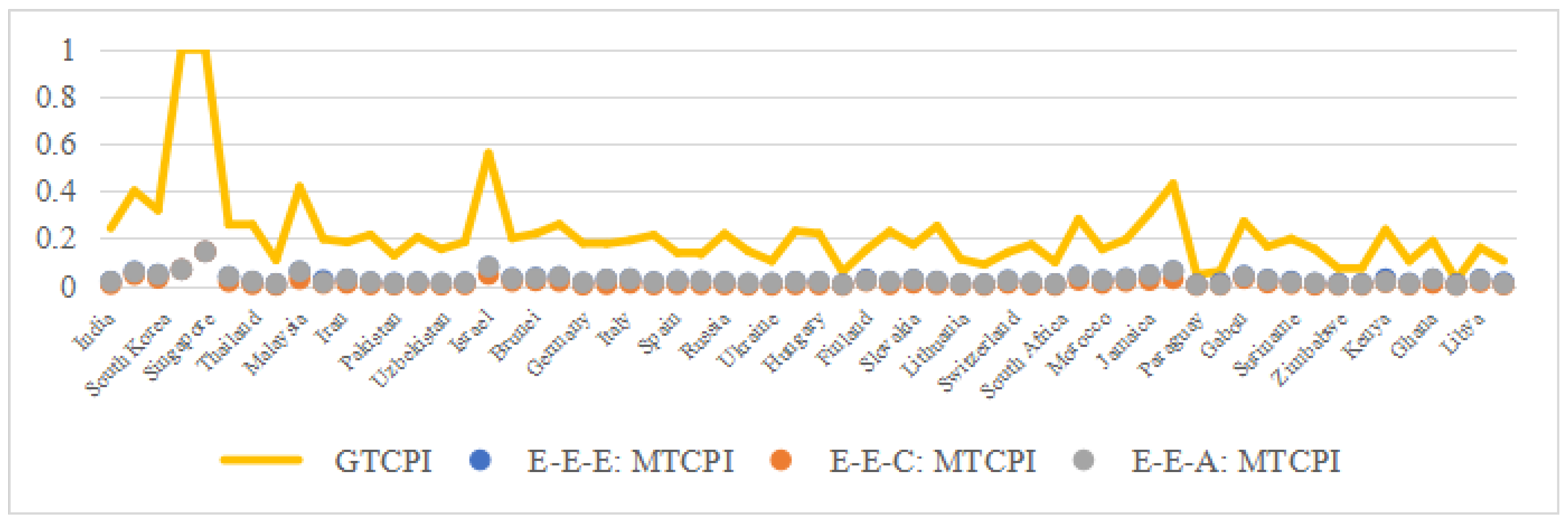 Mathematics 13 01542 g011