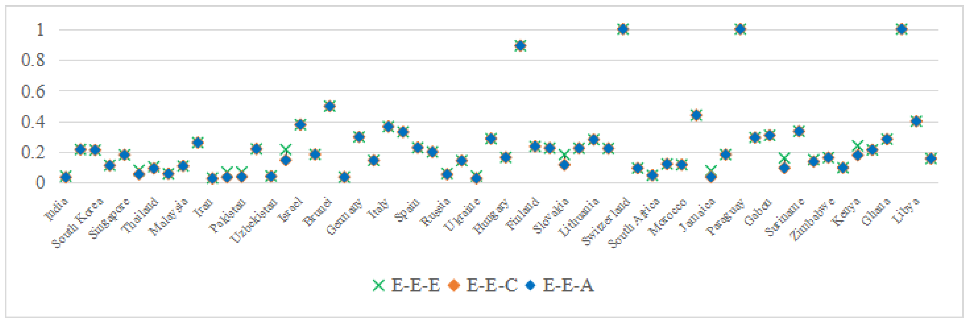 Mathematics 13 01542 g012