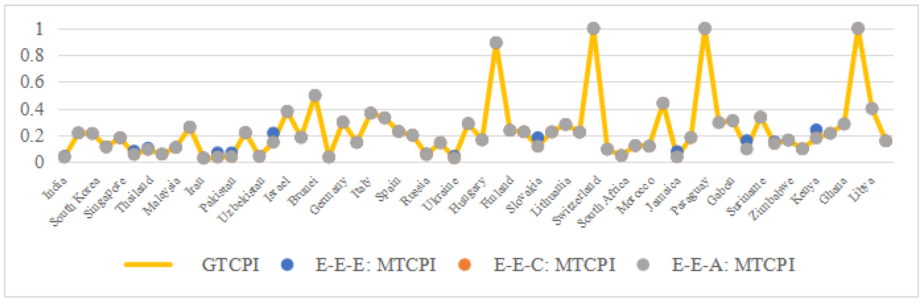 Mathematics 13 01542 g013