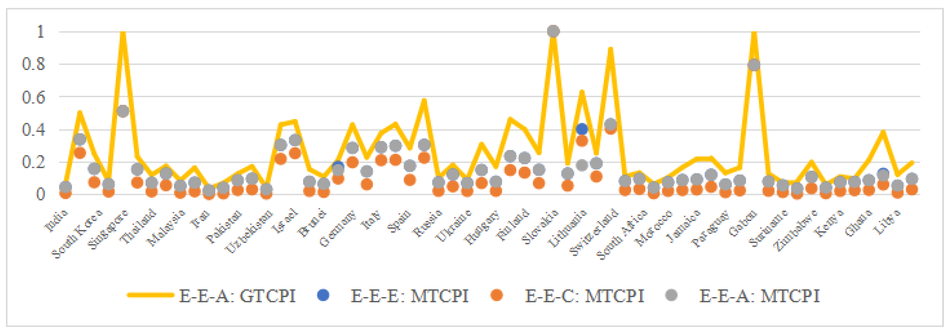 Mathematics 13 01542 g015