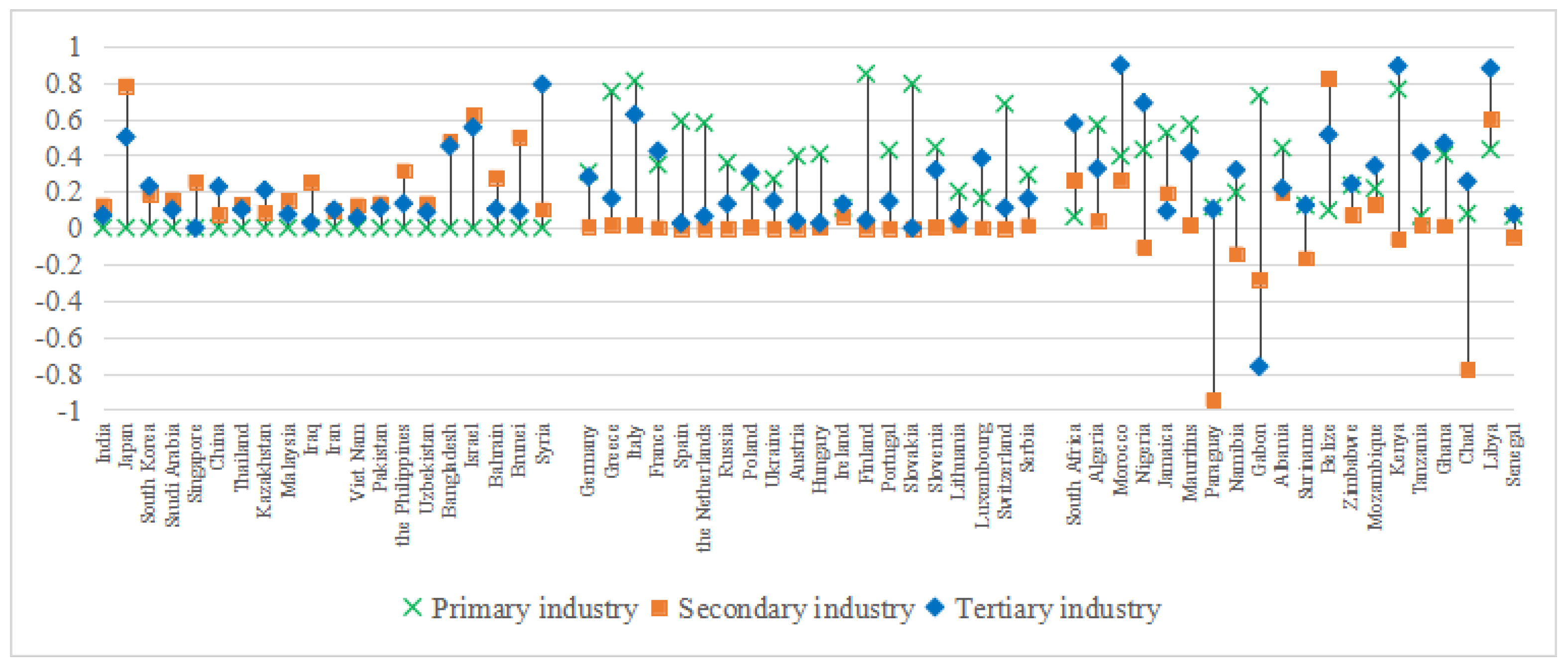 Mathematics 13 01542 g018
