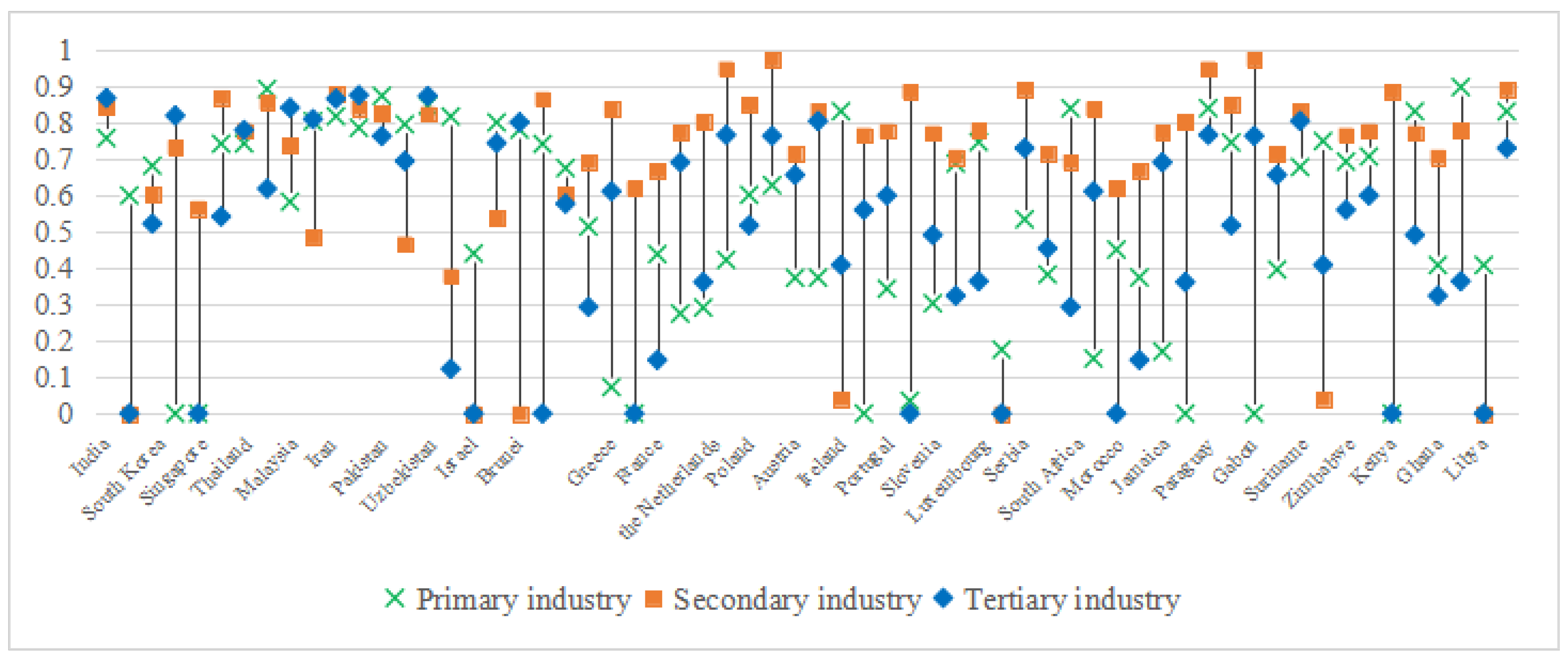 Mathematics 13 01542 g019