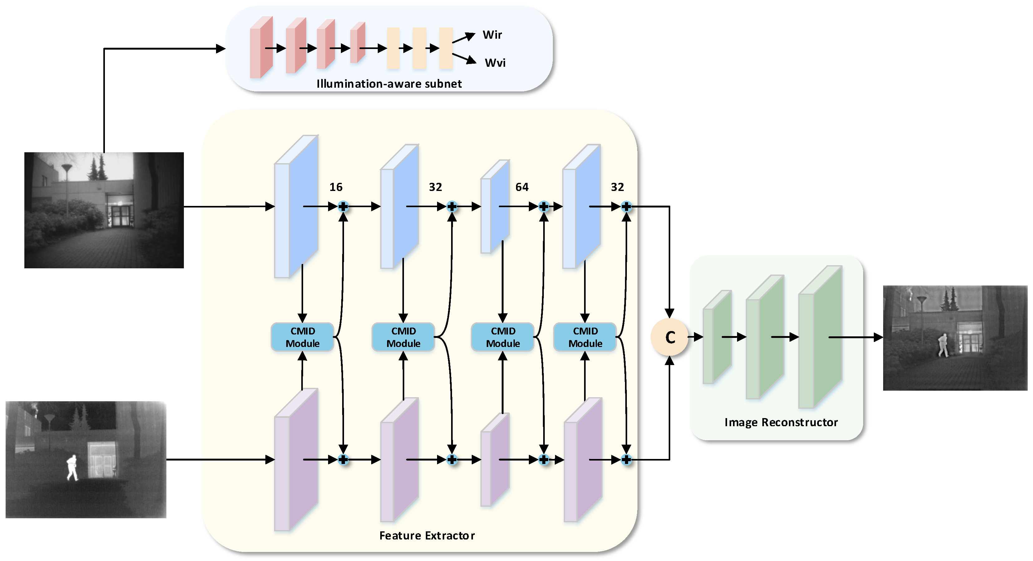 Mathematics 13 01544 g001