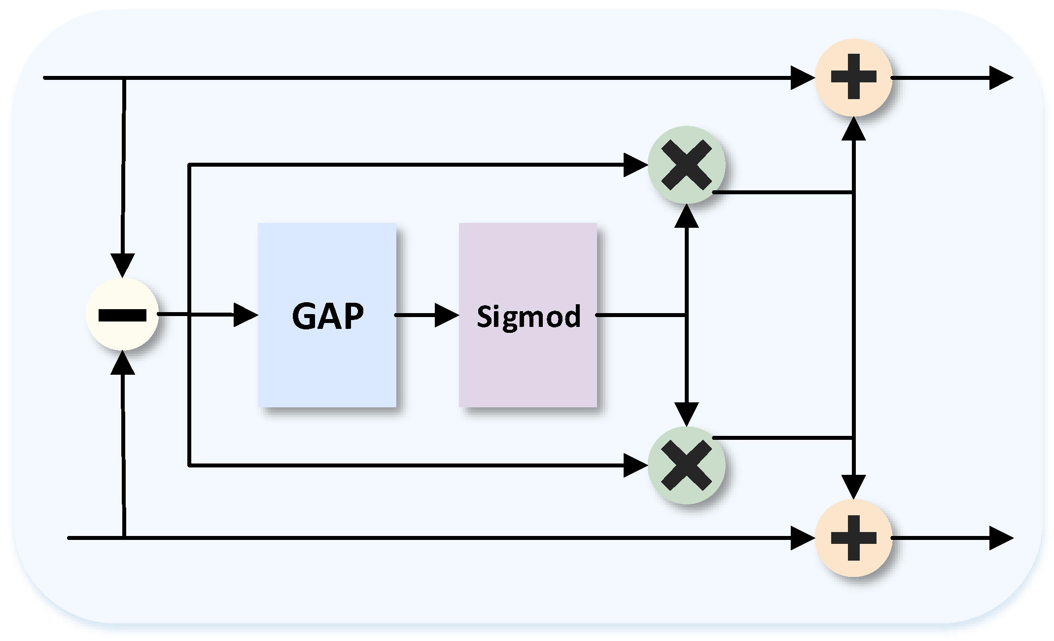 Mathematics 13 01544 g002