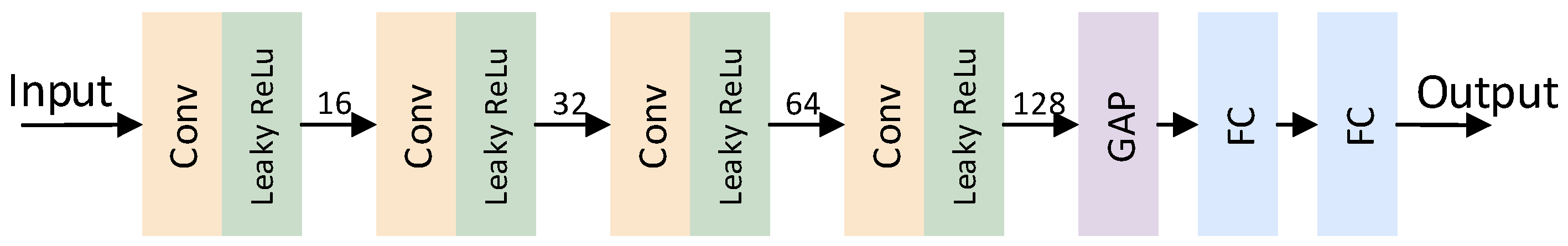 Mathematics 13 01544 g003