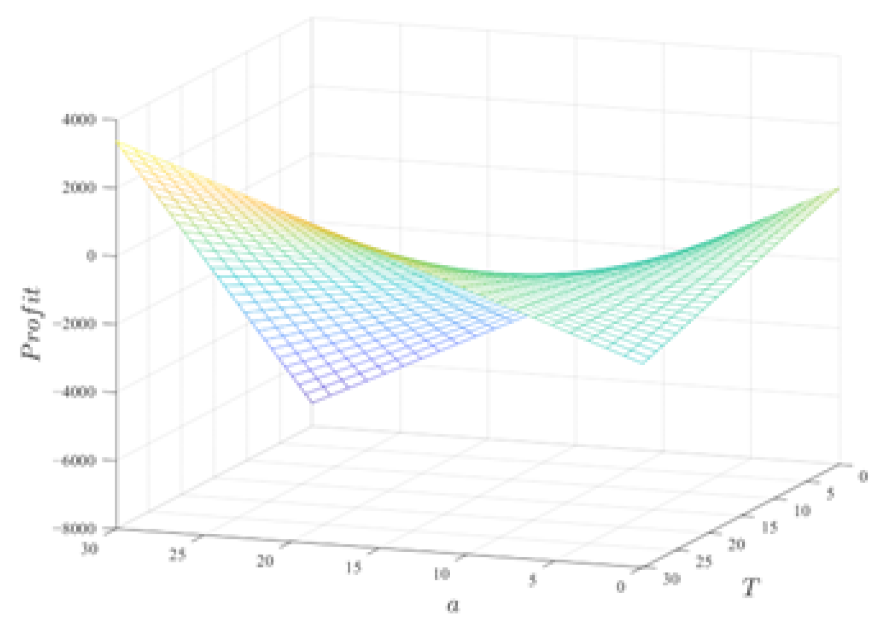 Mathematics 13 01545 g003