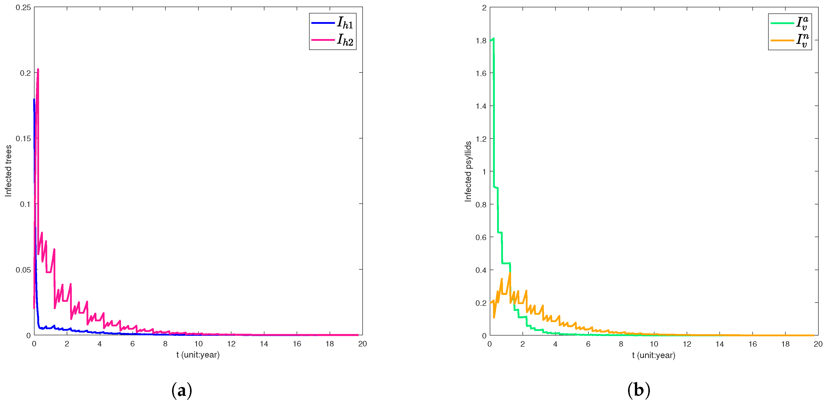 Mathematics 13 01546 g001