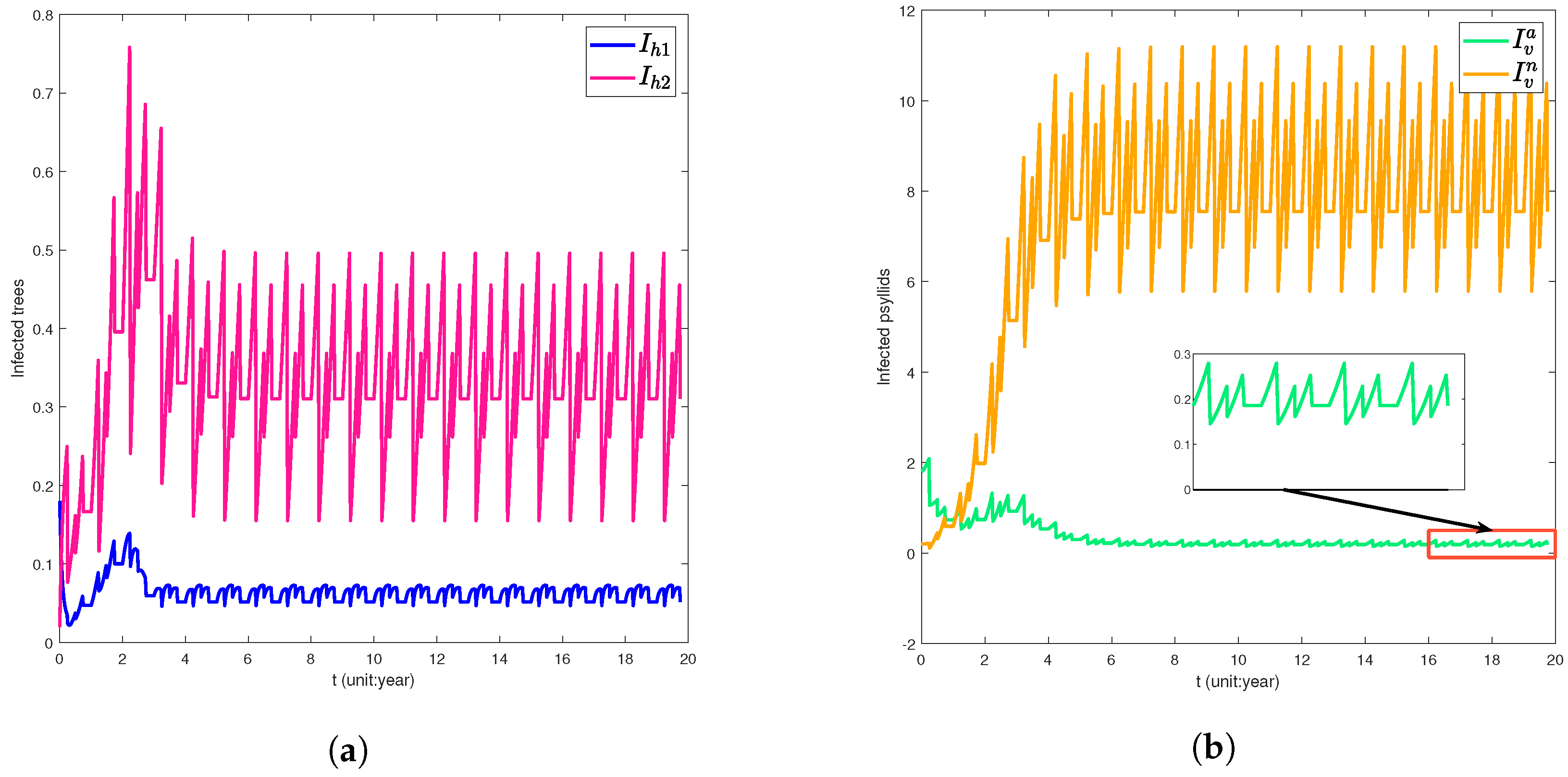 Mathematics 13 01546 g002