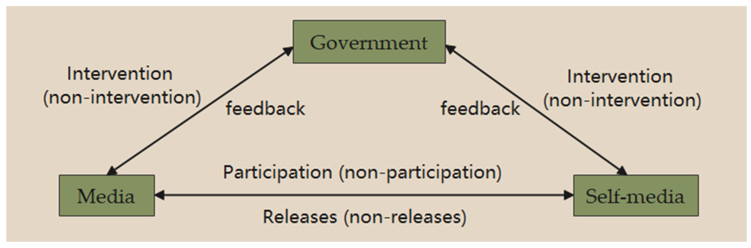 Mathematics 13 01547 g001