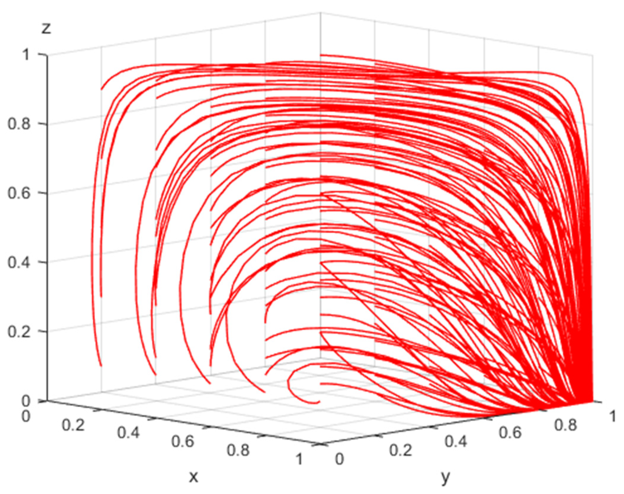 Mathematics 13 01547 g006