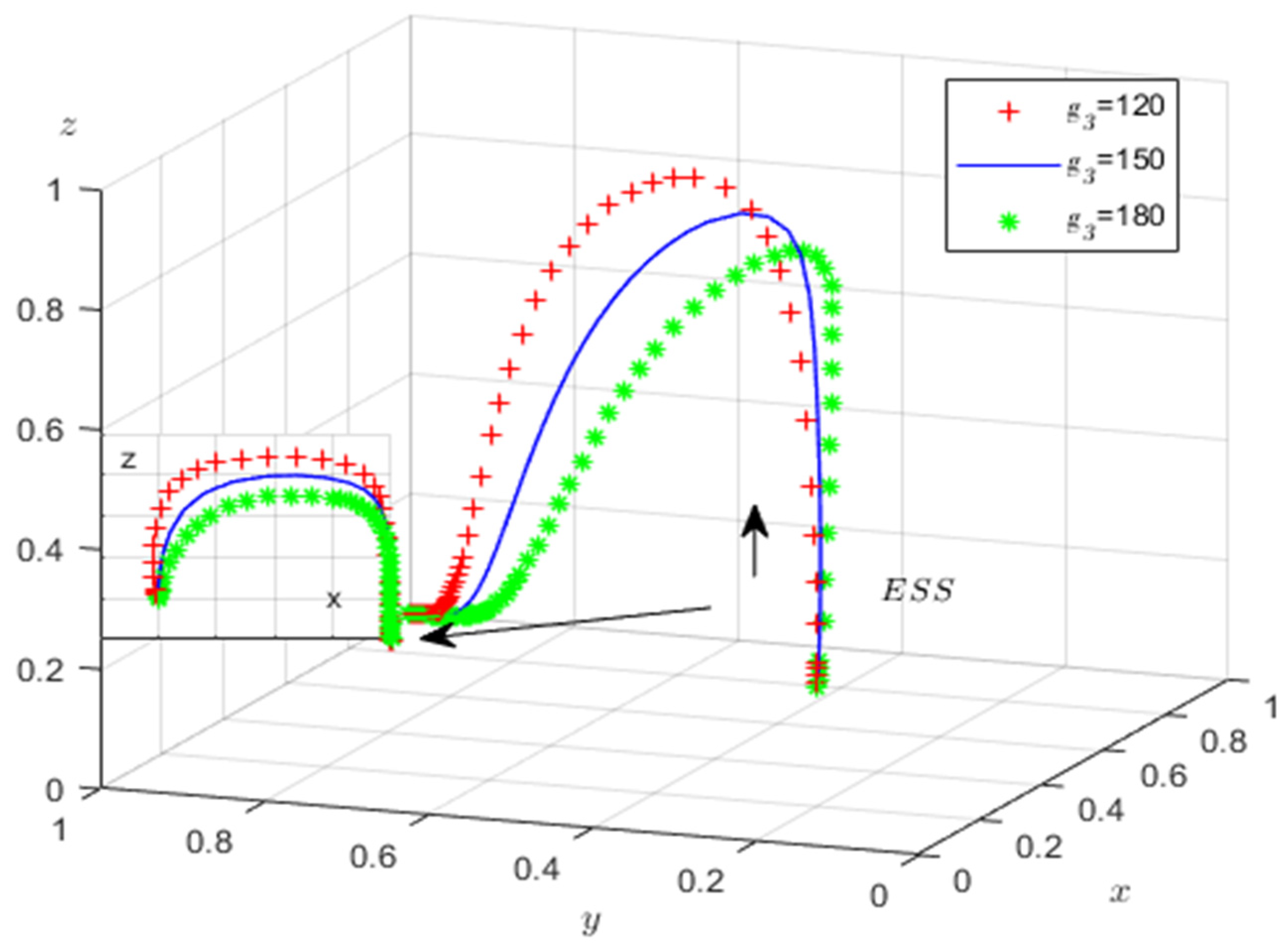 Mathematics 13 01547 g007