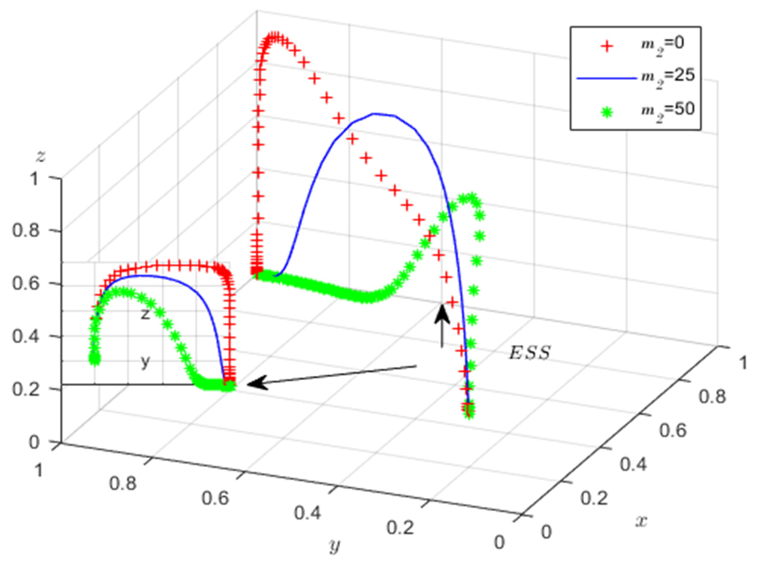 Mathematics 13 01547 g009
