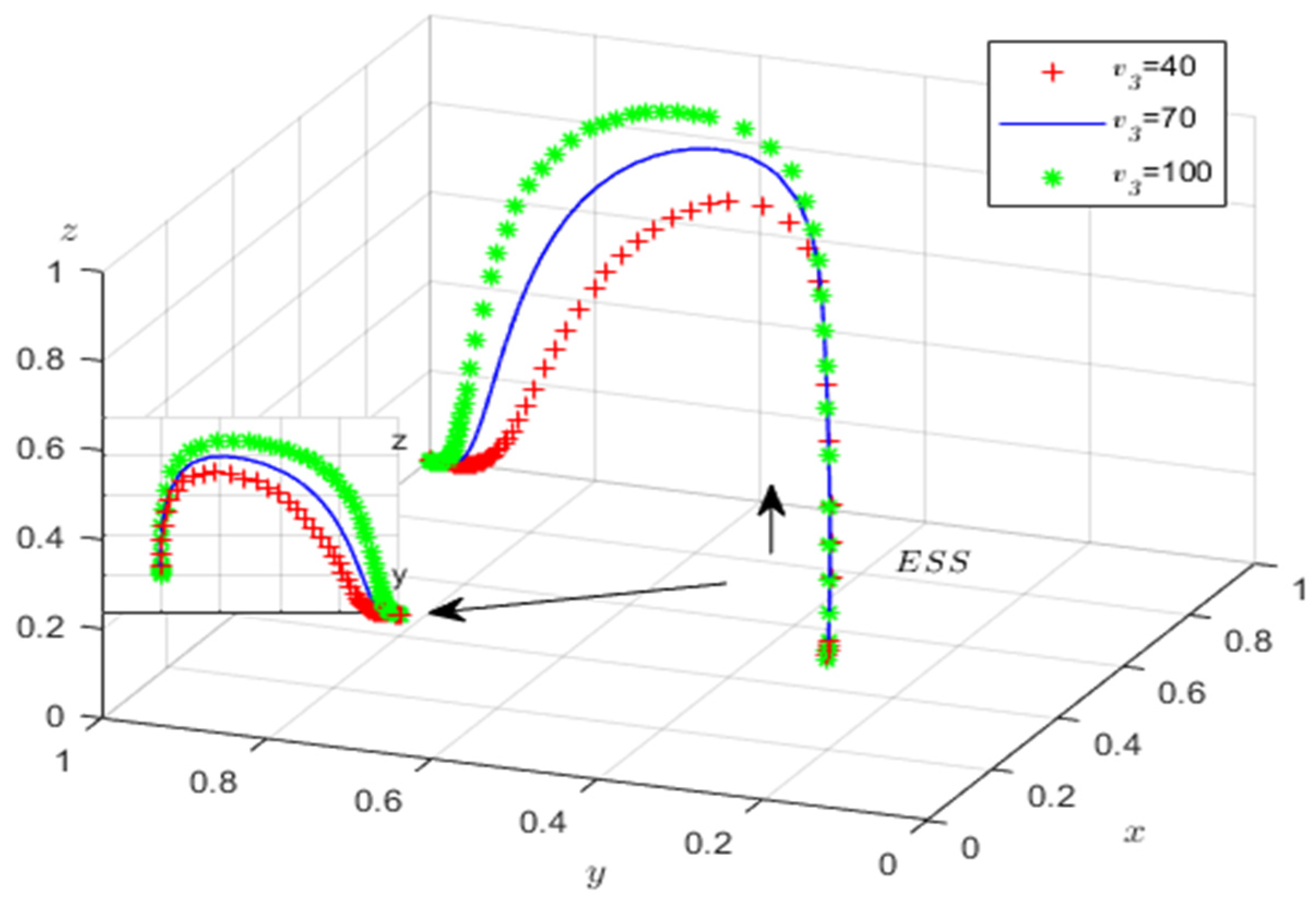 Mathematics 13 01547 g012