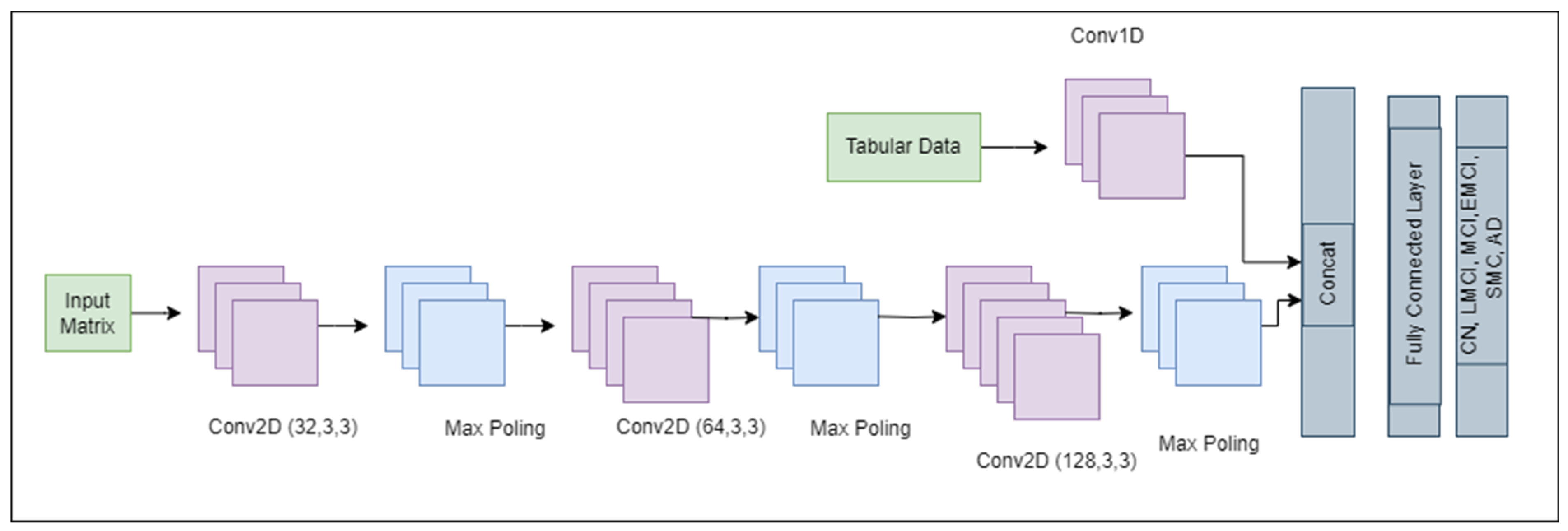 Mathematics 13 01548 g007