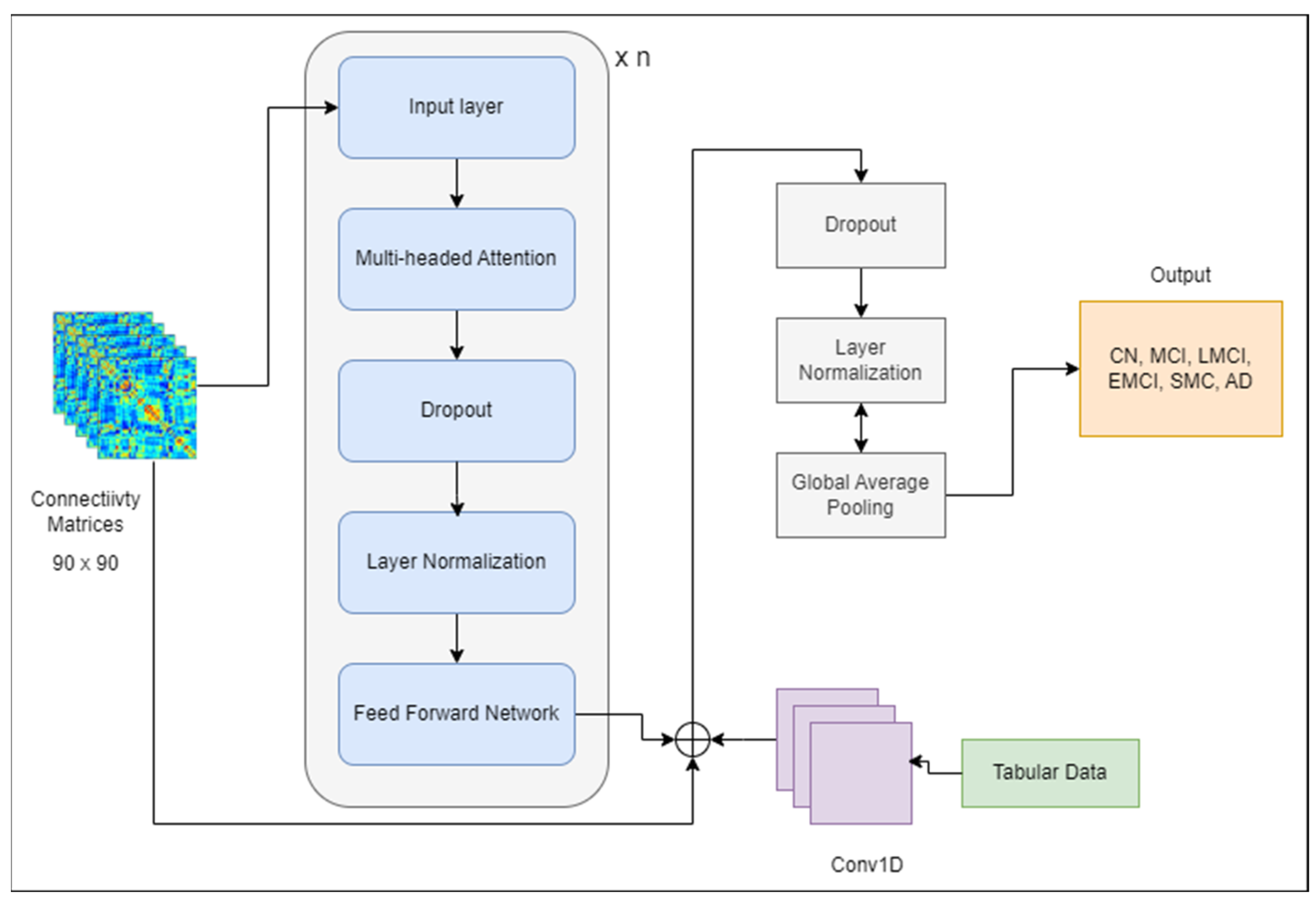 Mathematics 13 01548 g008