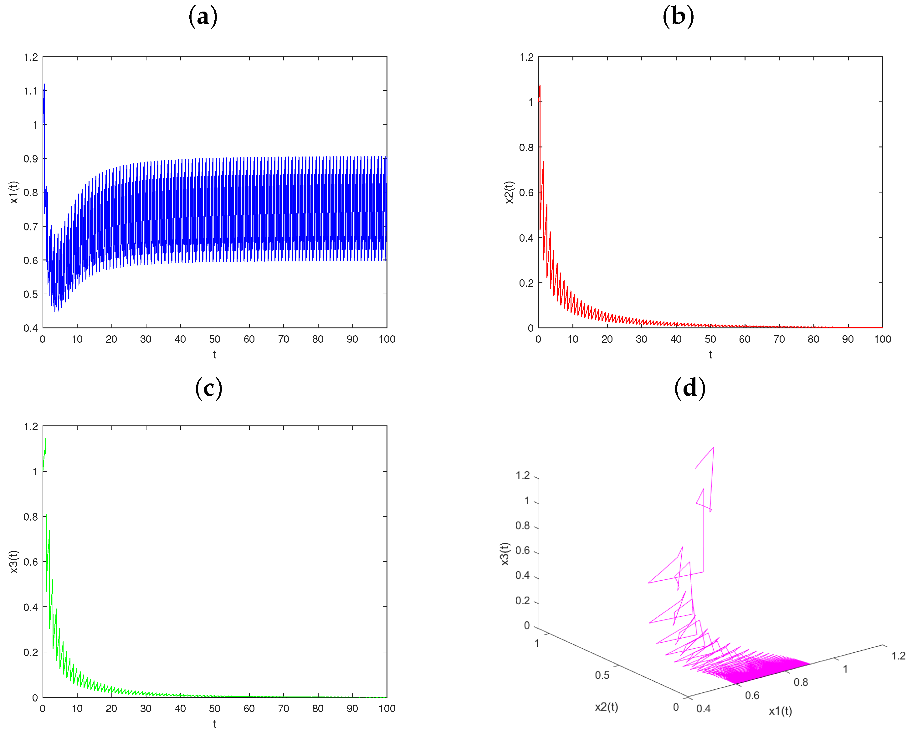Mathematics 13 01550 g001