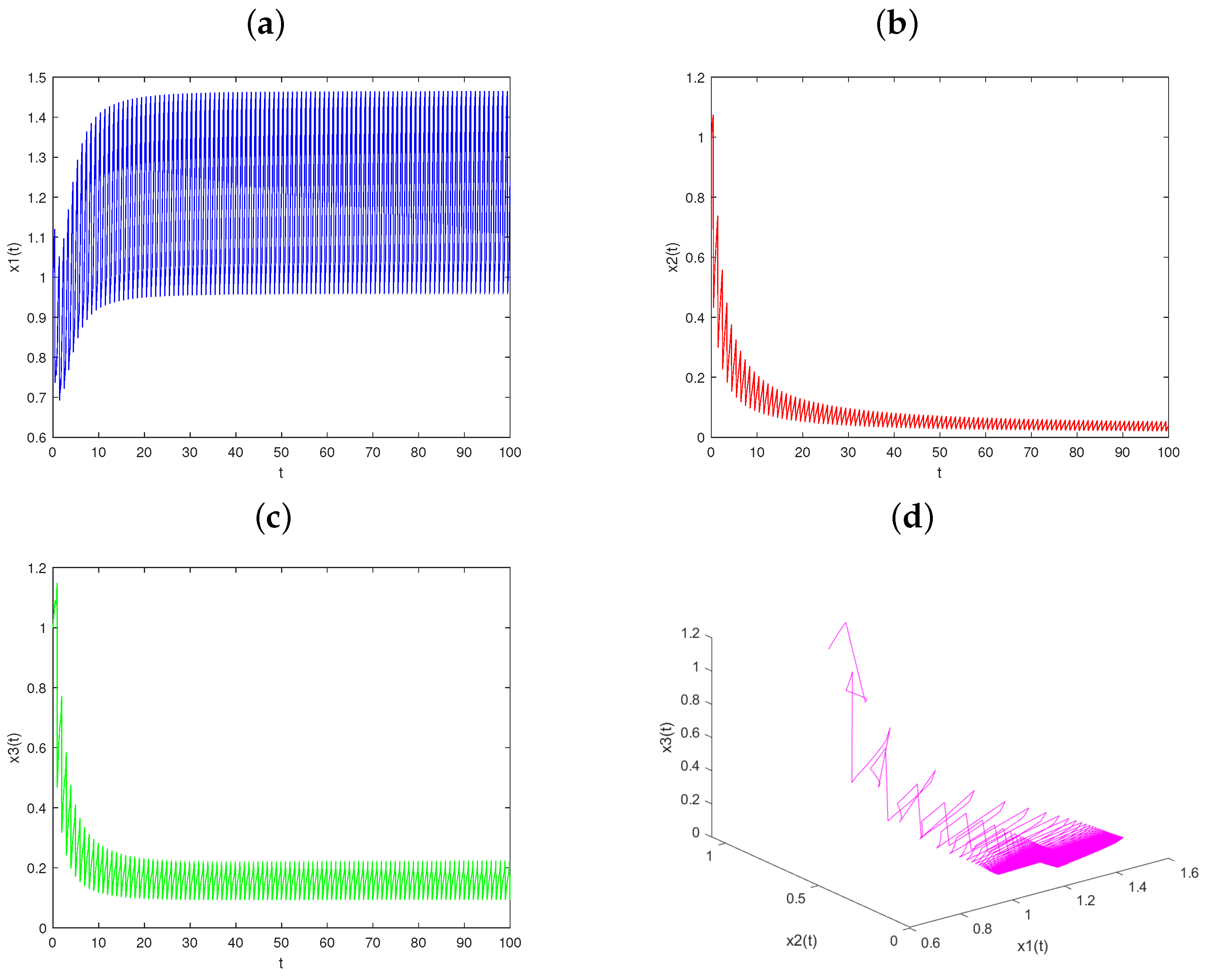 Mathematics 13 01550 g002