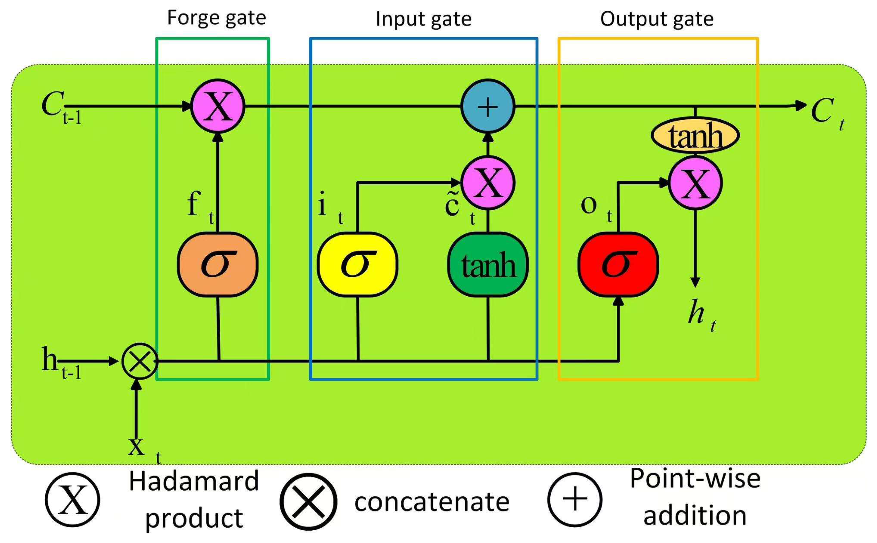 Mathematics 13 01551 g001