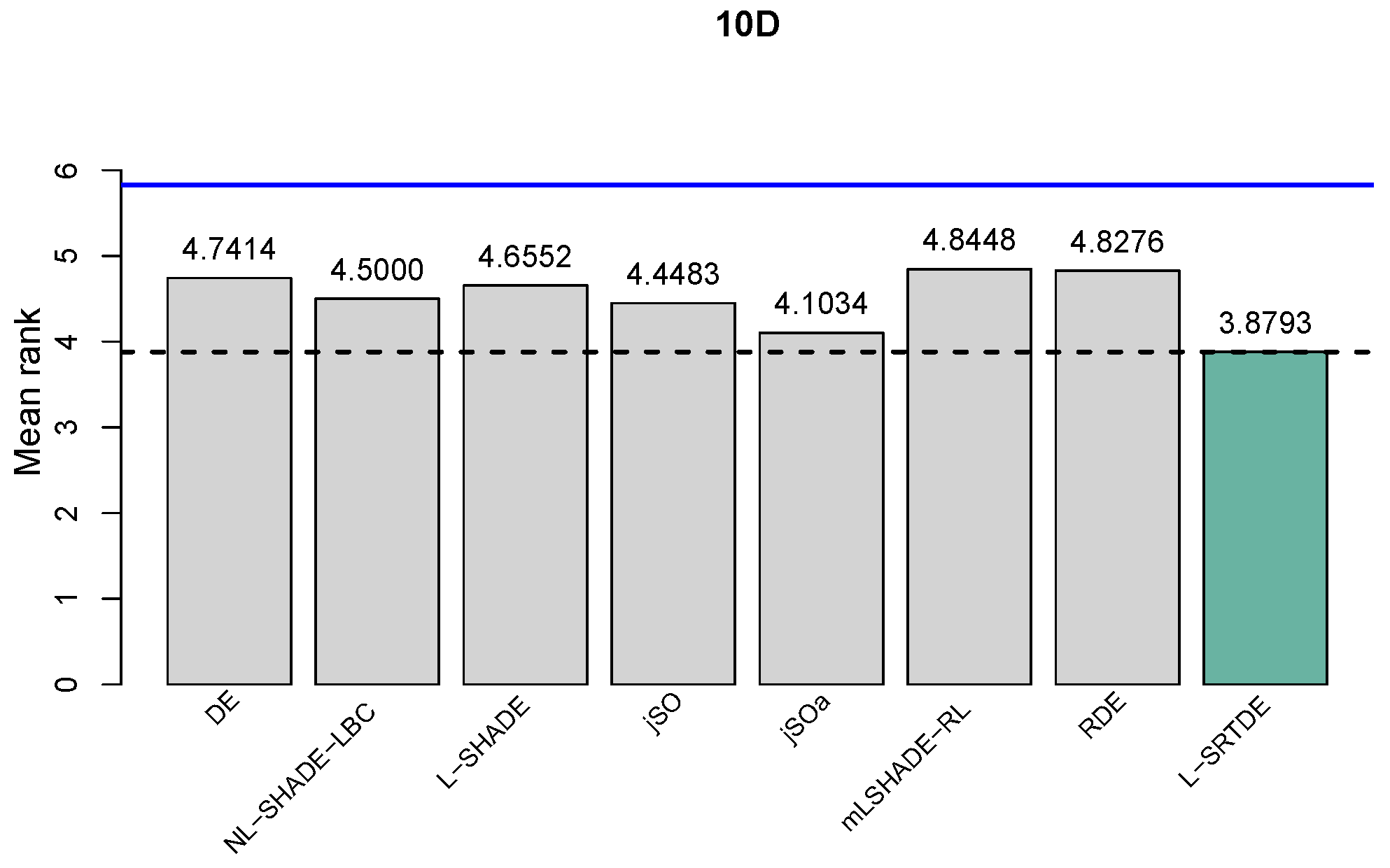Mathematics 13 01556 g001