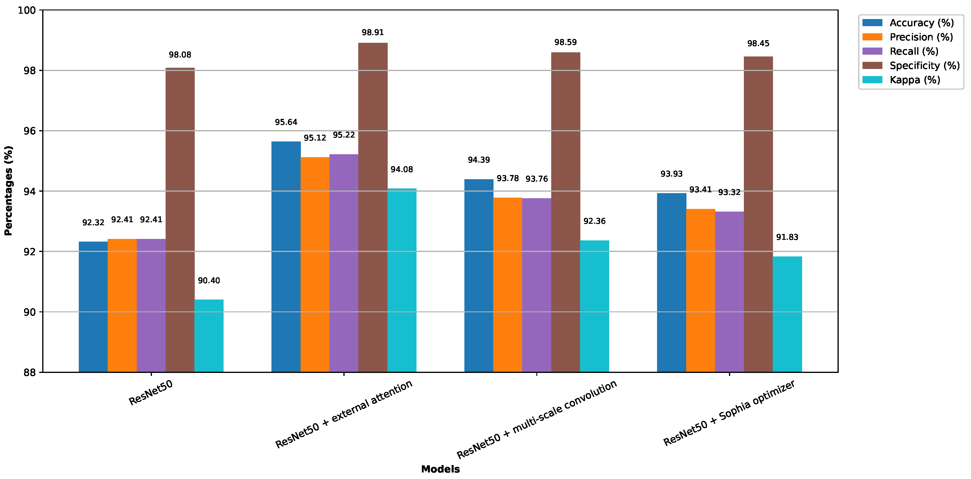 Mathematics 13 01557 g011