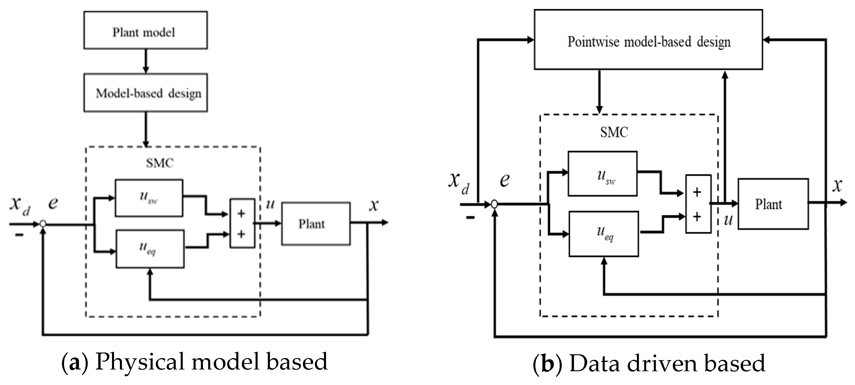 Mathematics 13 01559 g001