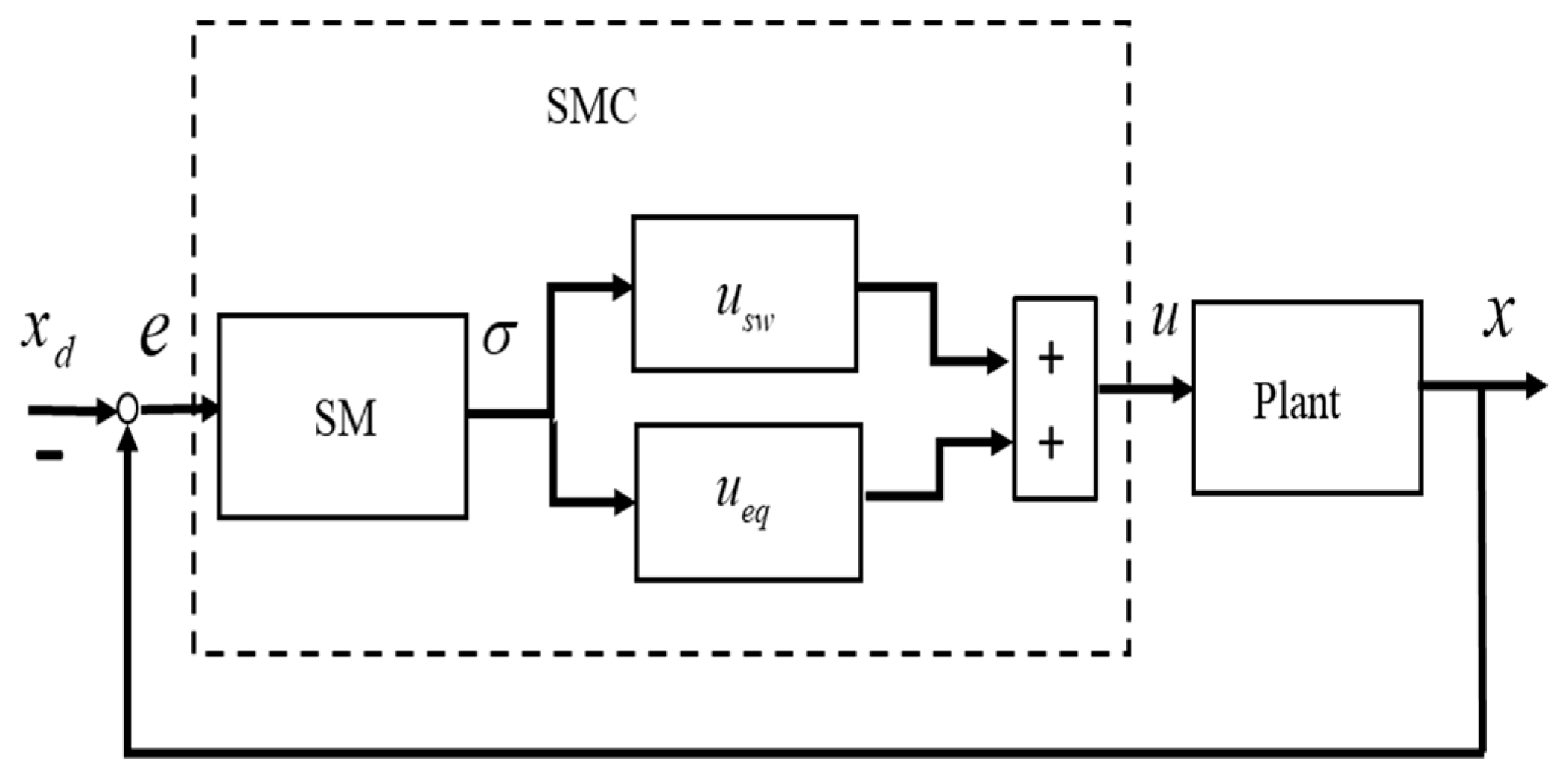 Mathematics 13 01559 g002