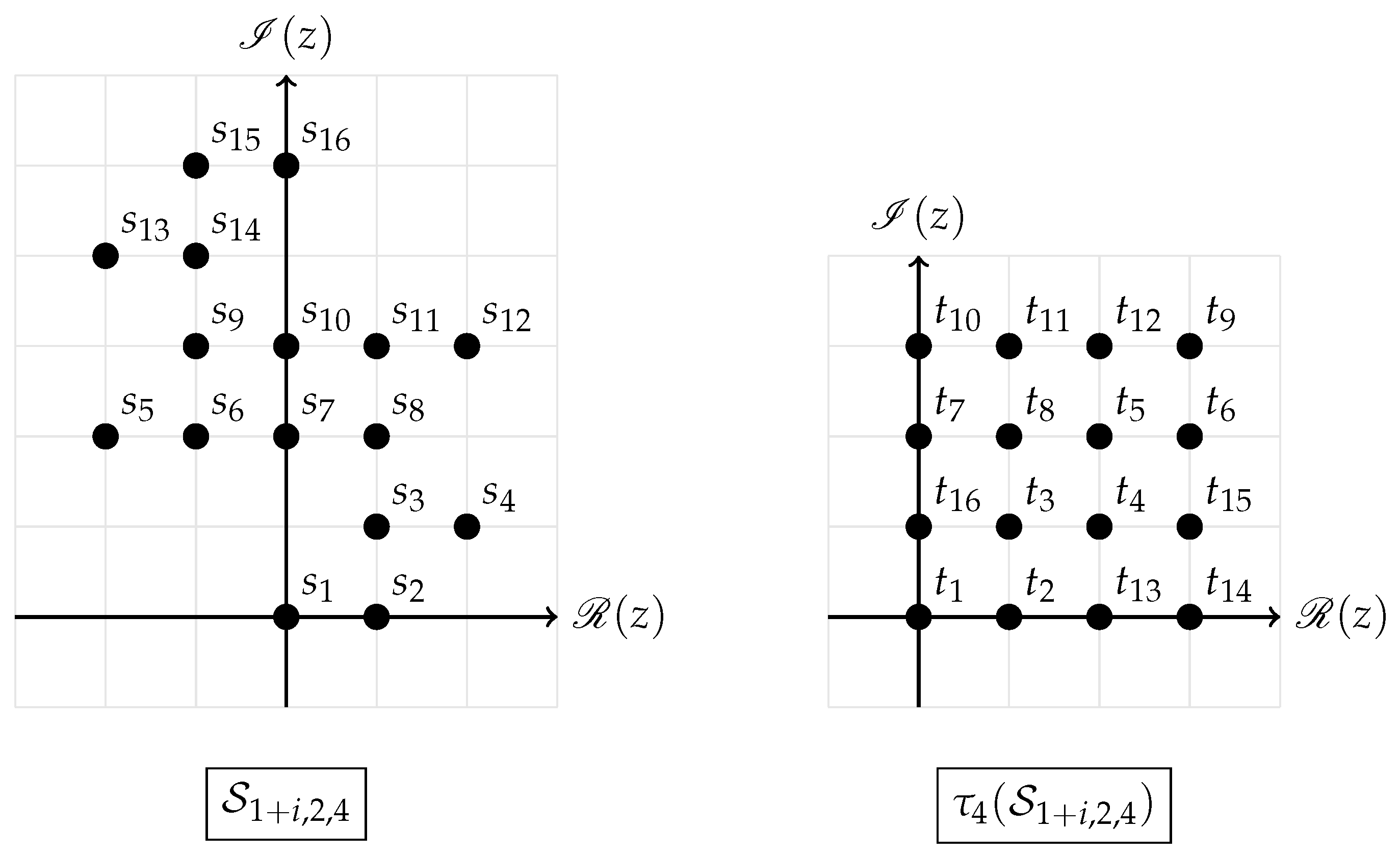 Mathematics 13 01562 g001