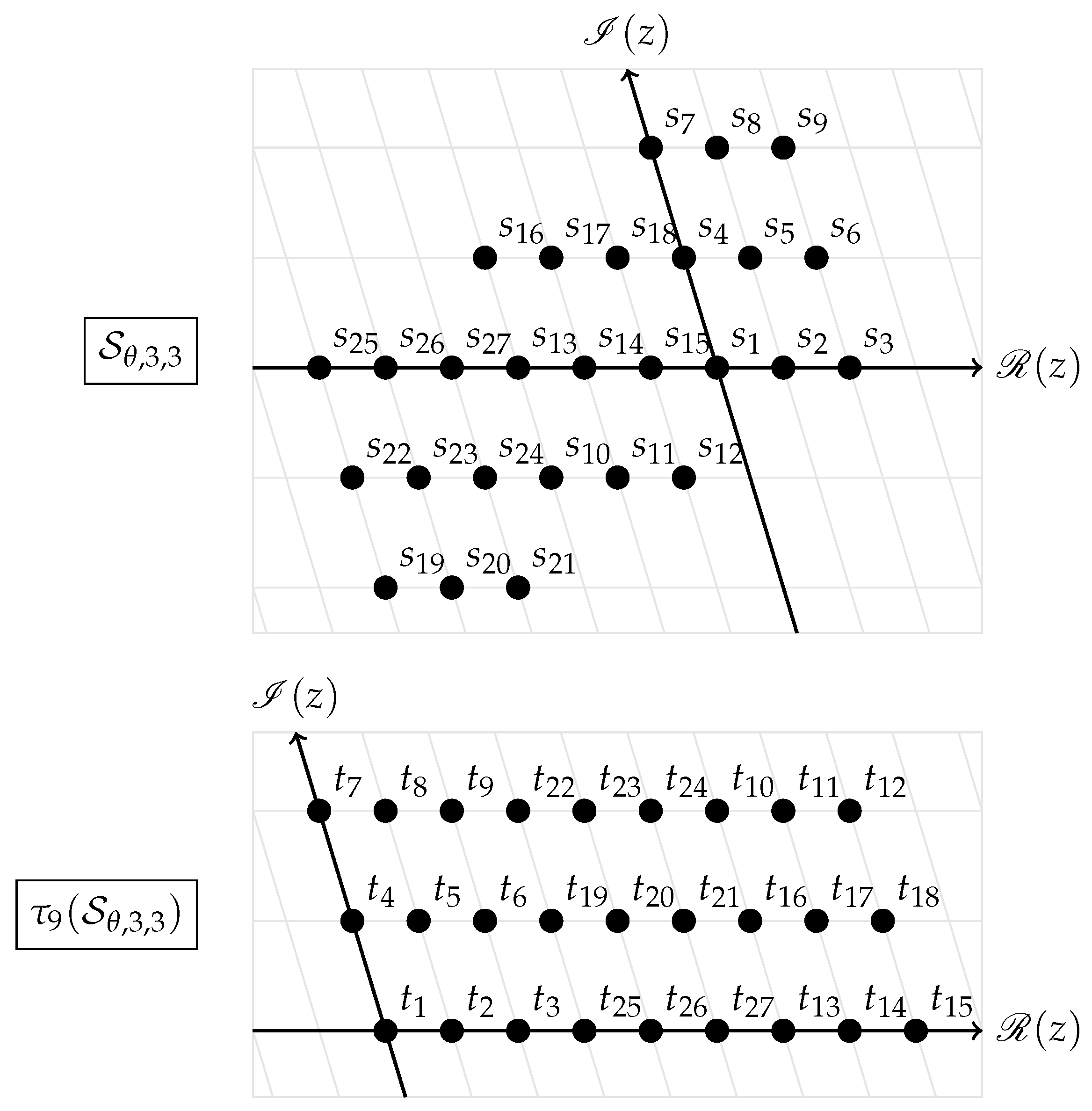 Mathematics 13 01562 g002