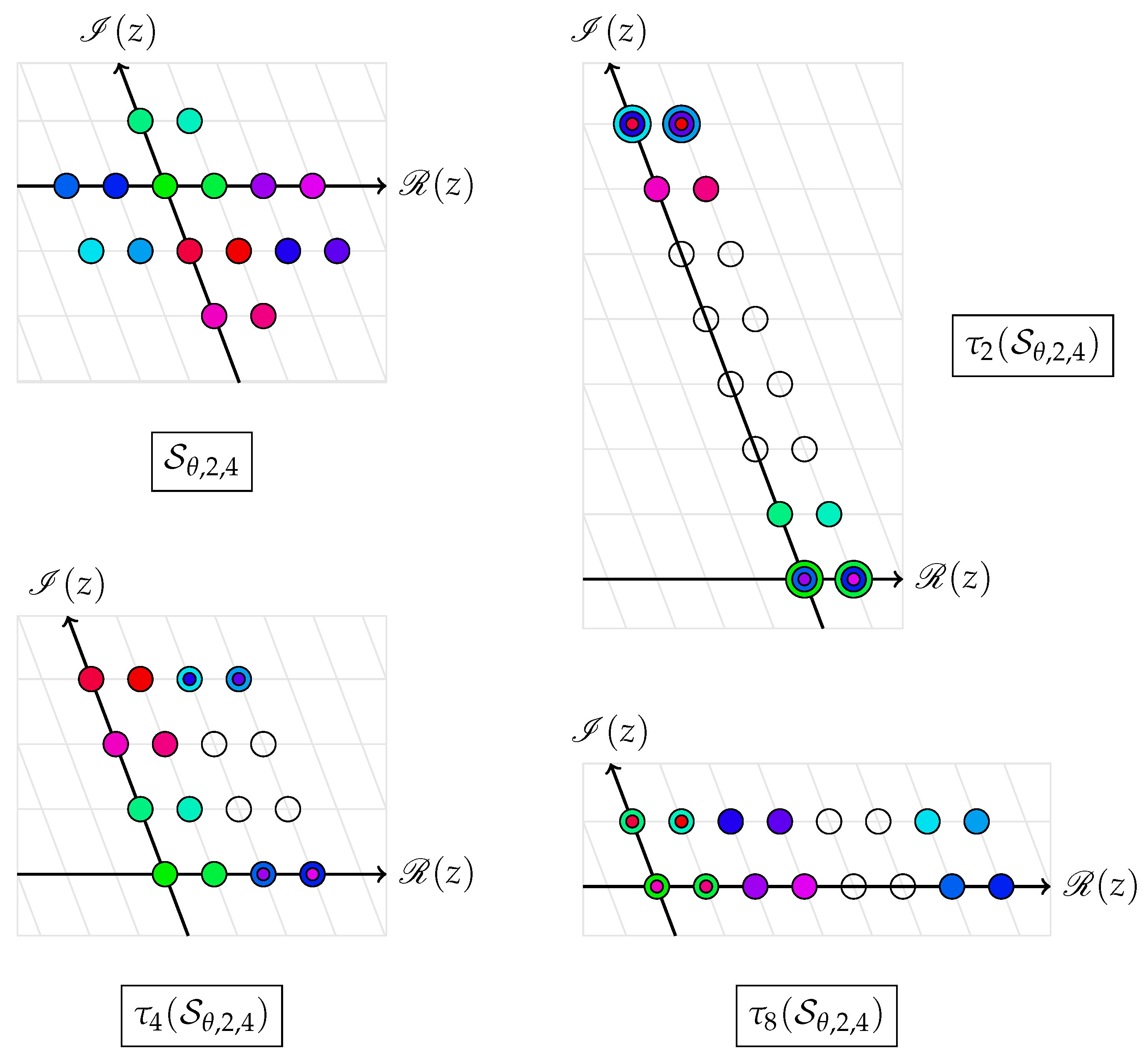 Mathematics 13 01562 g003