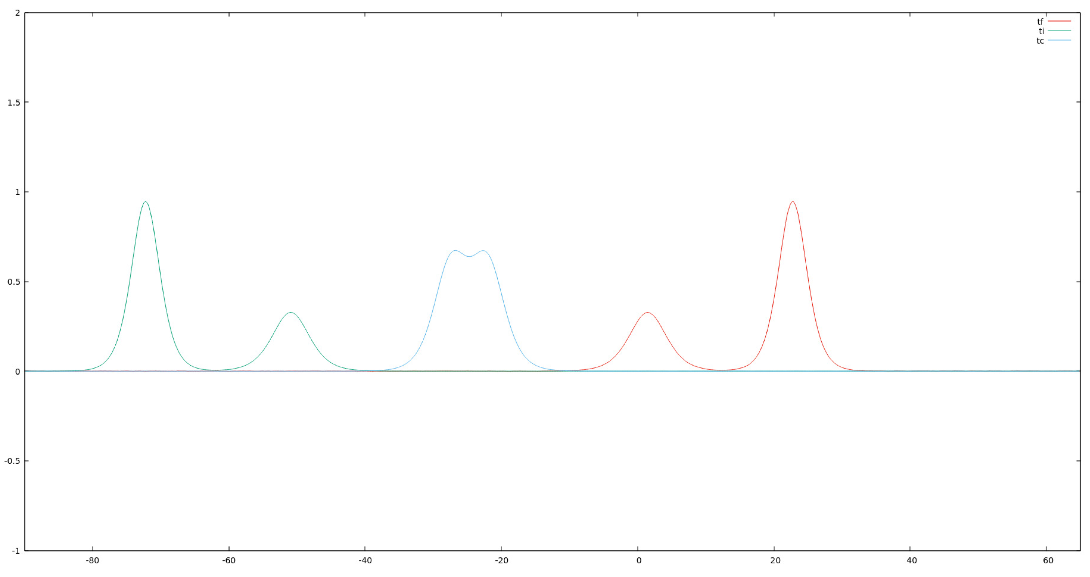 Mathematics 13 01564 g001