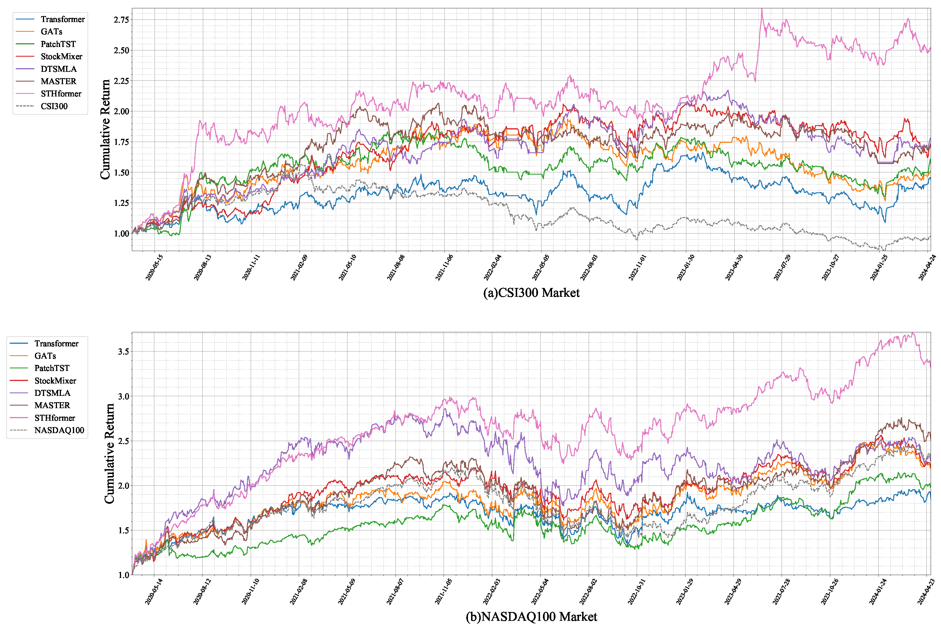 Mathematics 13 01565 g003