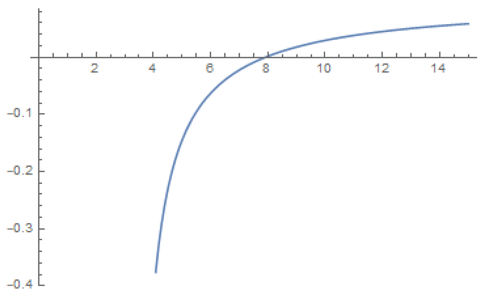 Mathematics 13 01566 g009