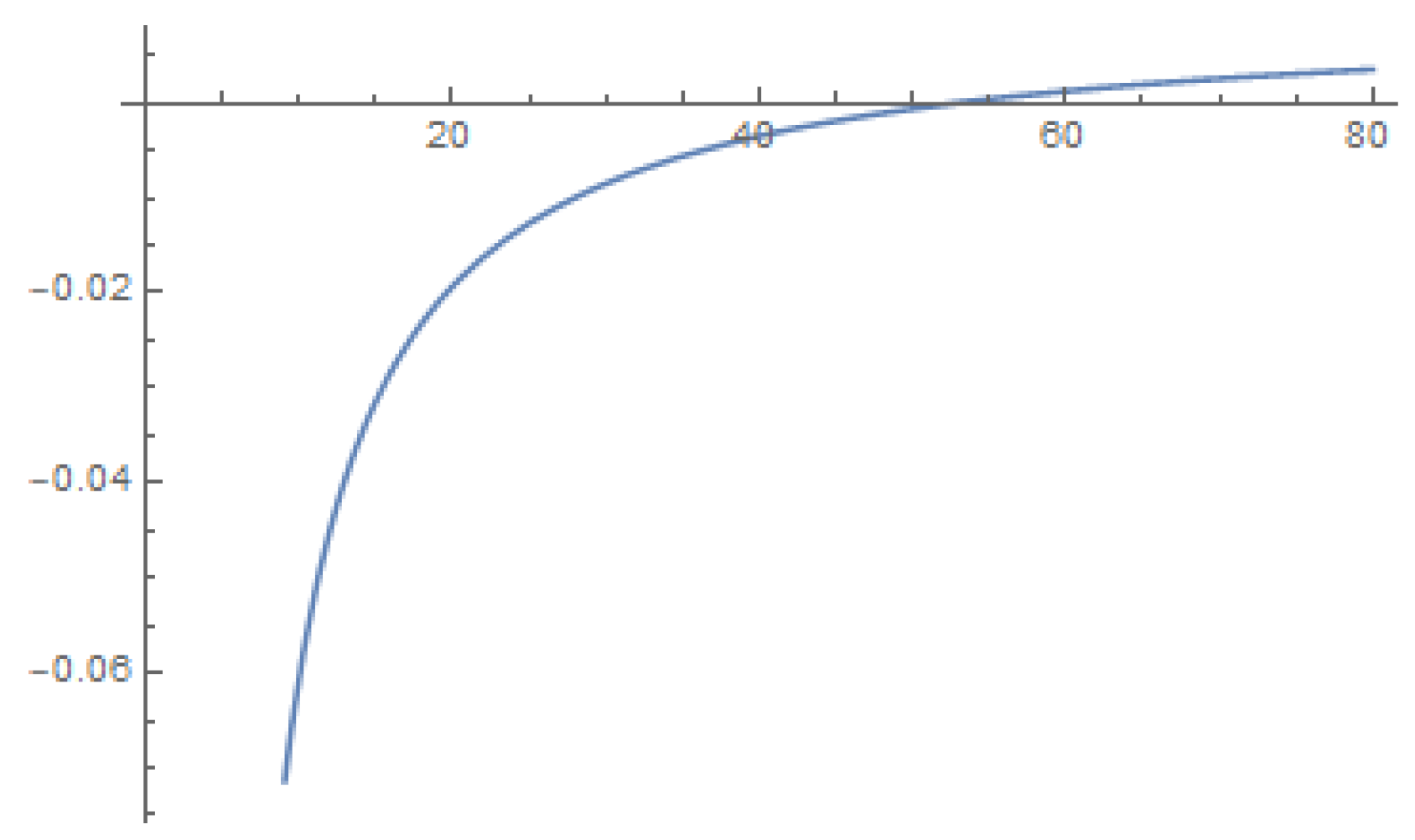 Mathematics 13 01566 g010