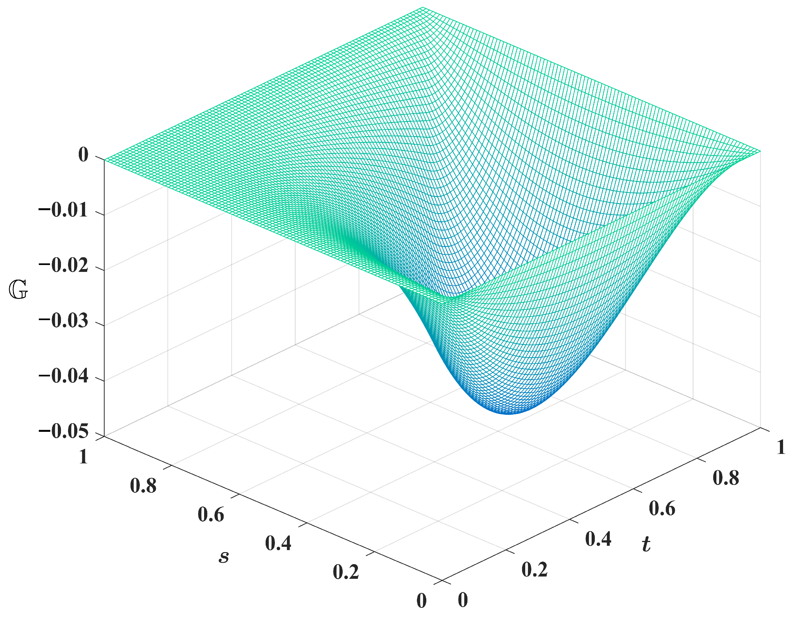 Mathematics 13 01569 g001
