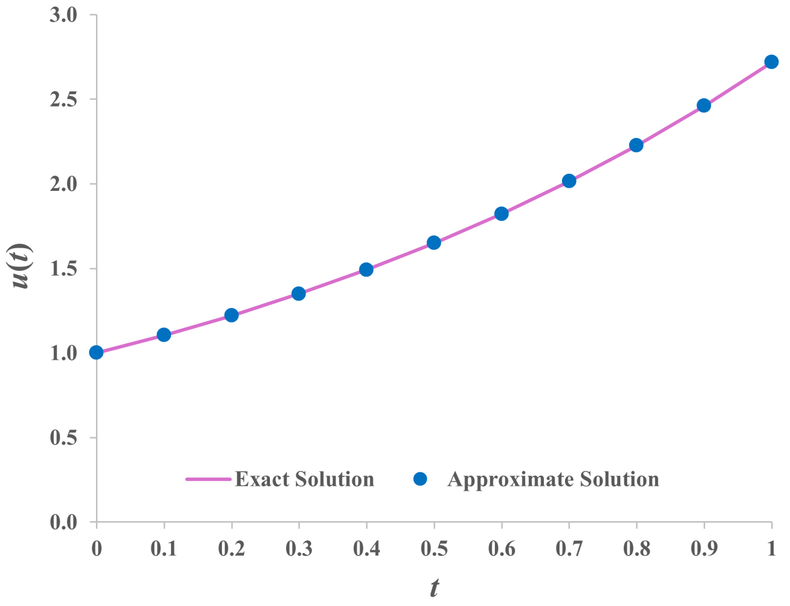 Mathematics 13 01569 g006