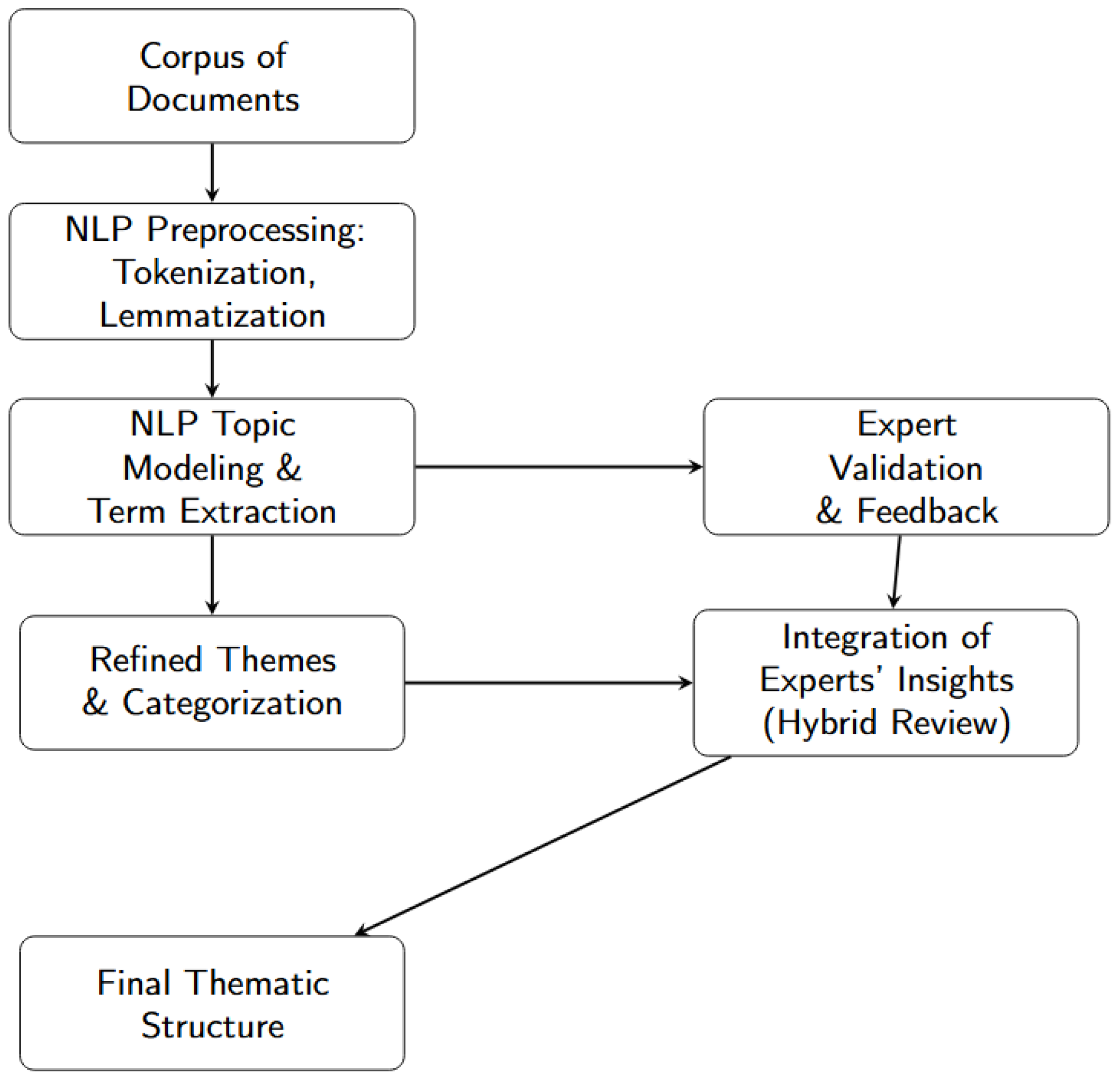 Mathematics 13 01571 g002
